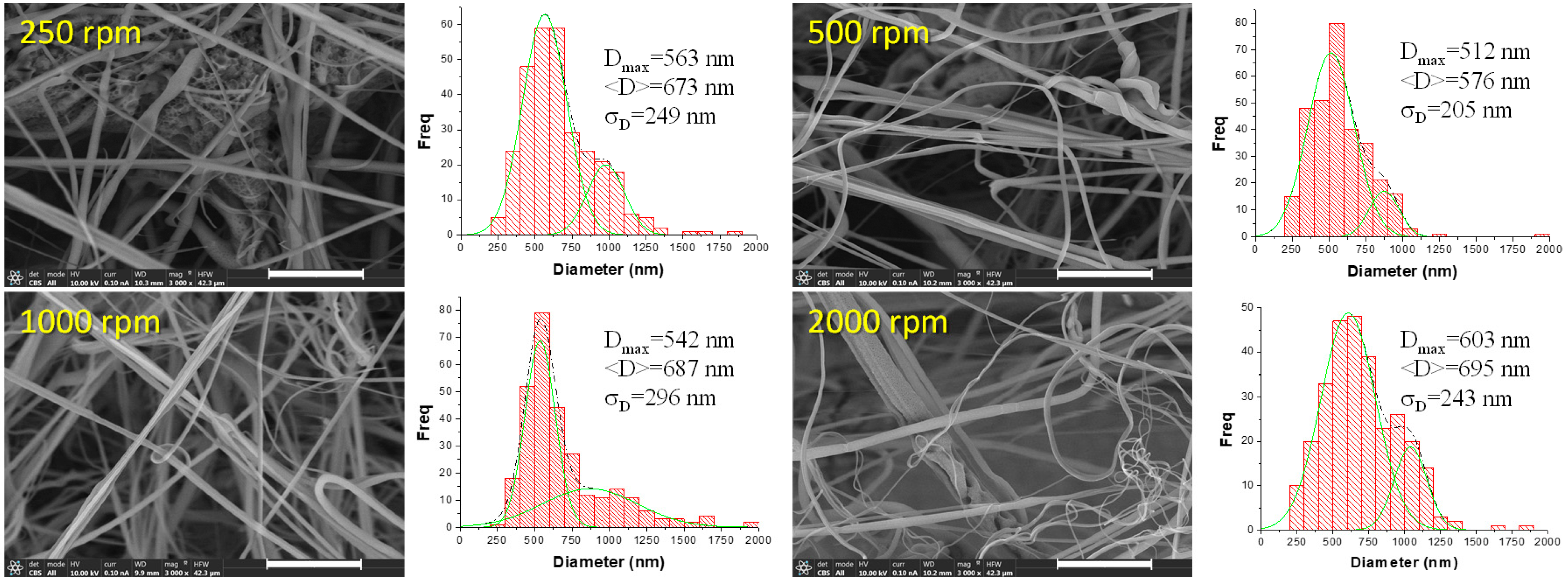 Polymers 16 00191 g004 Polymers 16 00191 g004