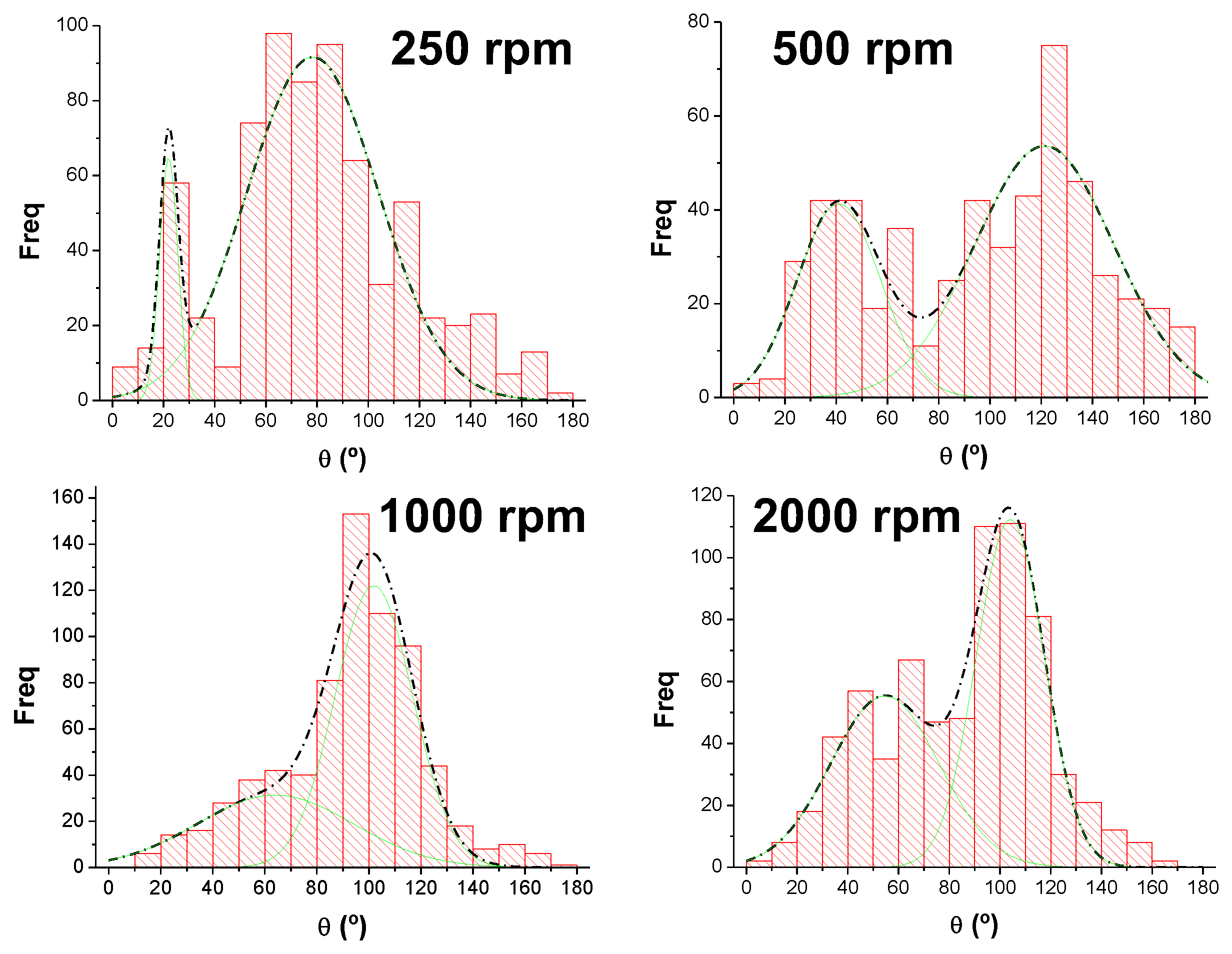 Polymers 16 00191 g005 Polymers 16 00191 g005