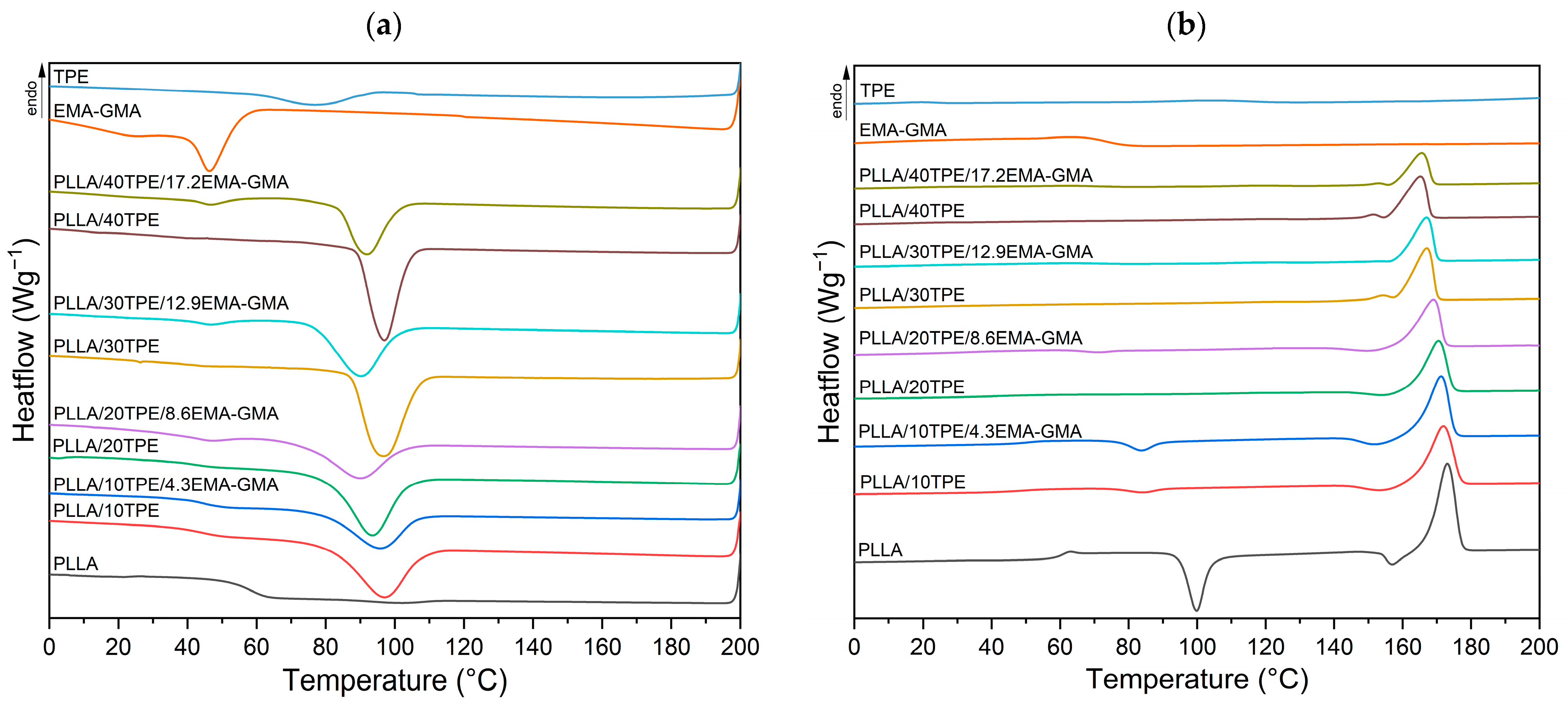Polymers 16 00192 g001