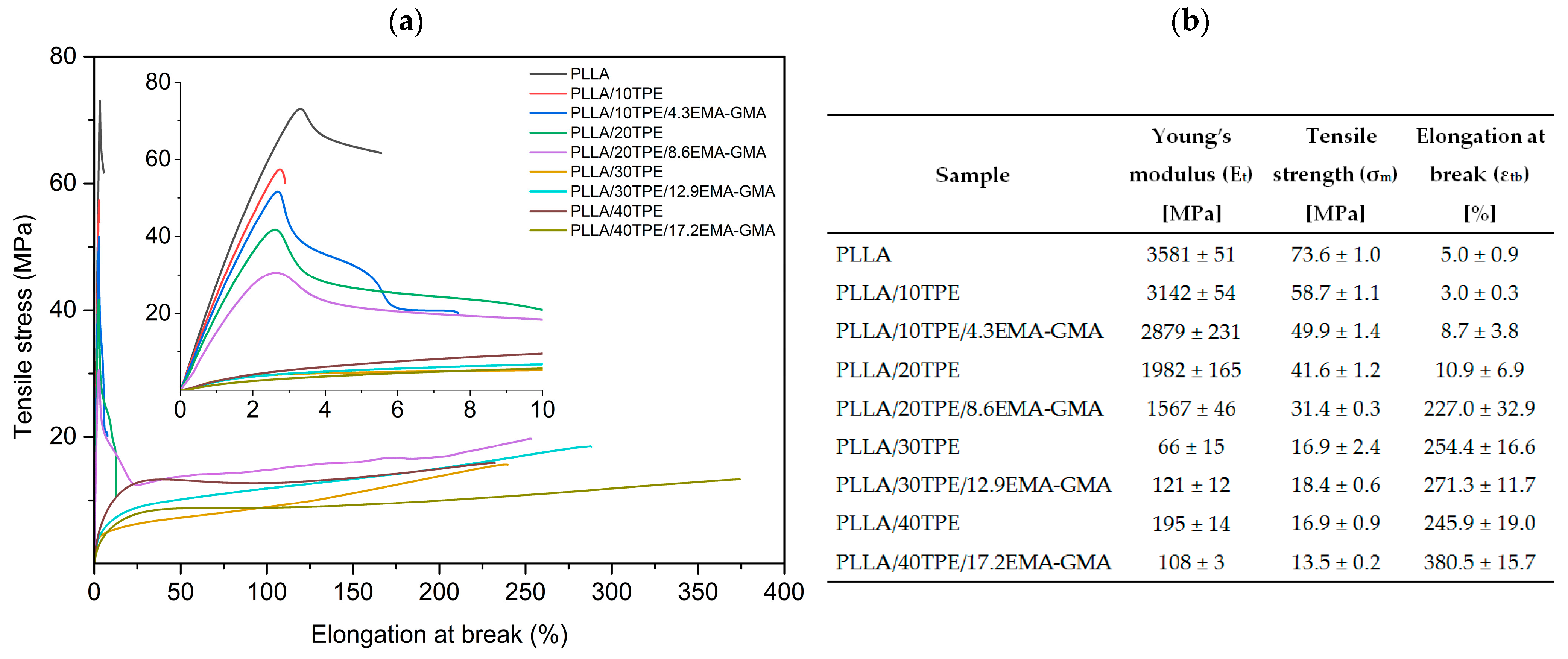 Polymers 16 00192 g002