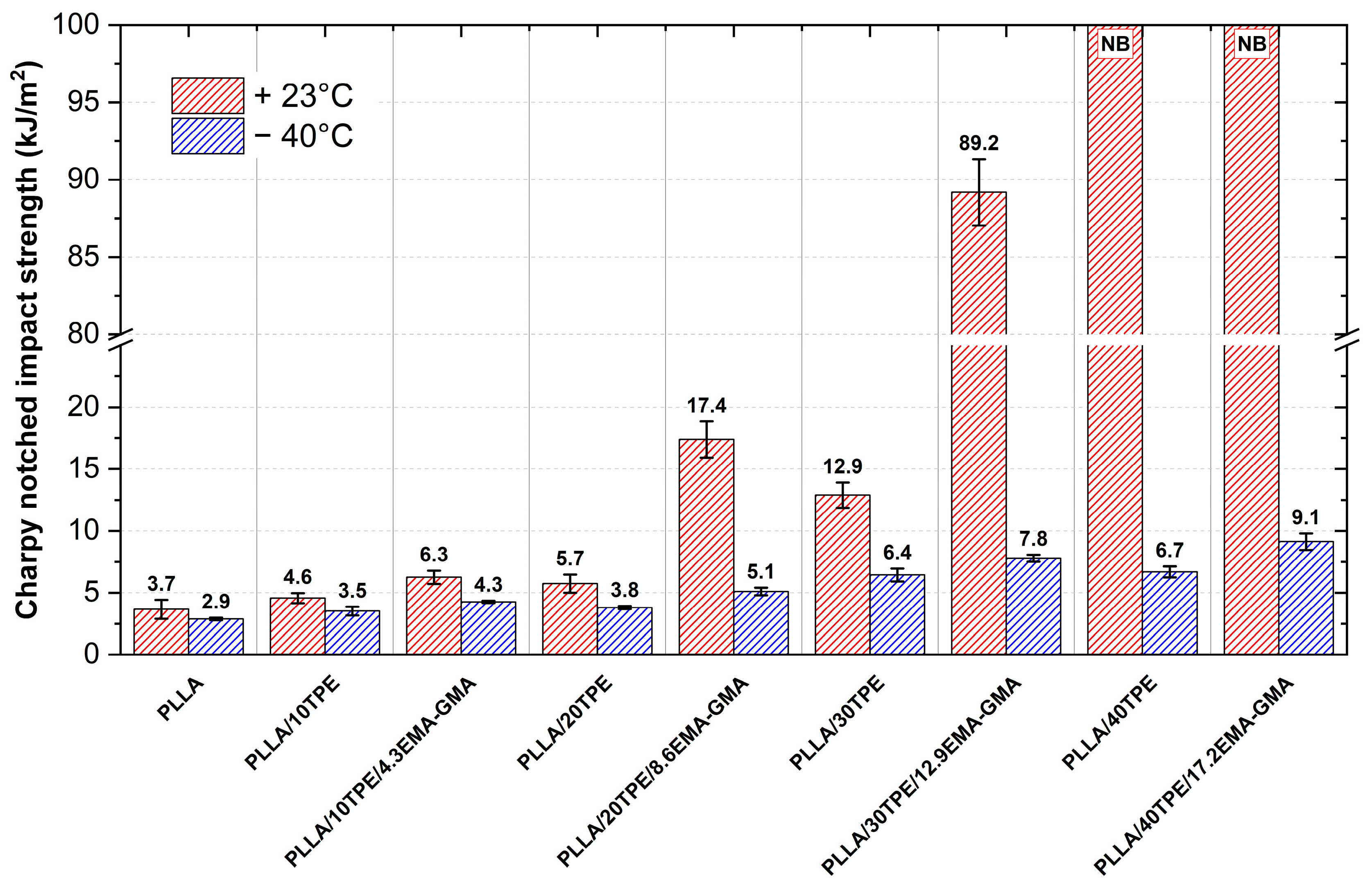 Polymers 16 00192 g004