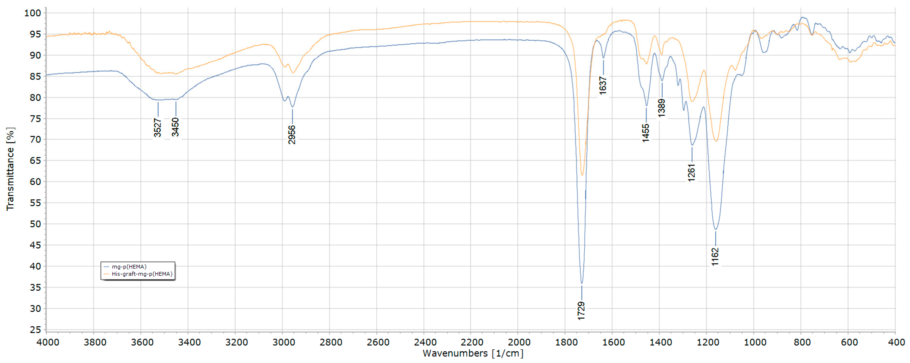 Polymers 16 00196 g002 Polymers 16 00196 g002