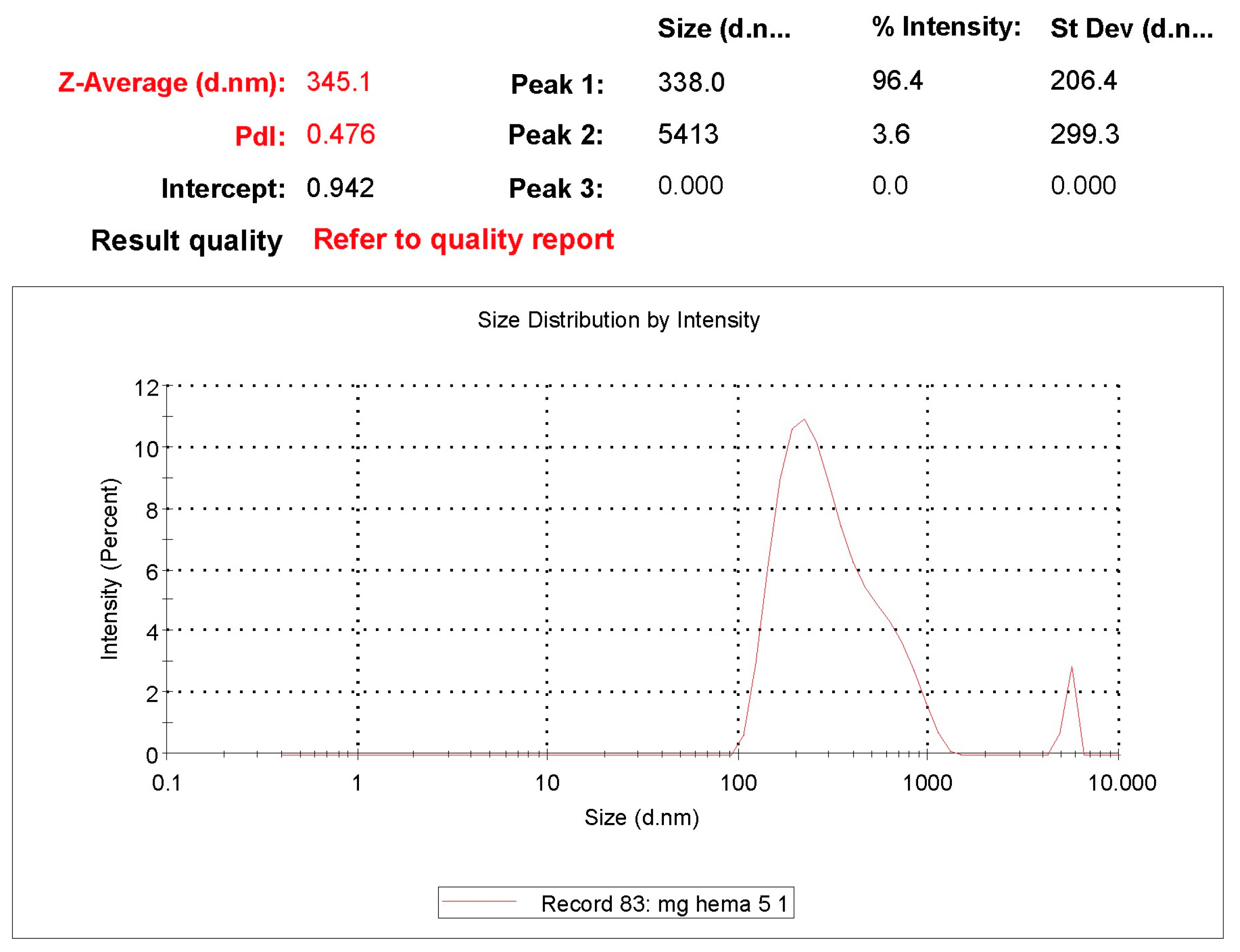 Polymers 16 00196 g007a Polymers 16 00196 g007a