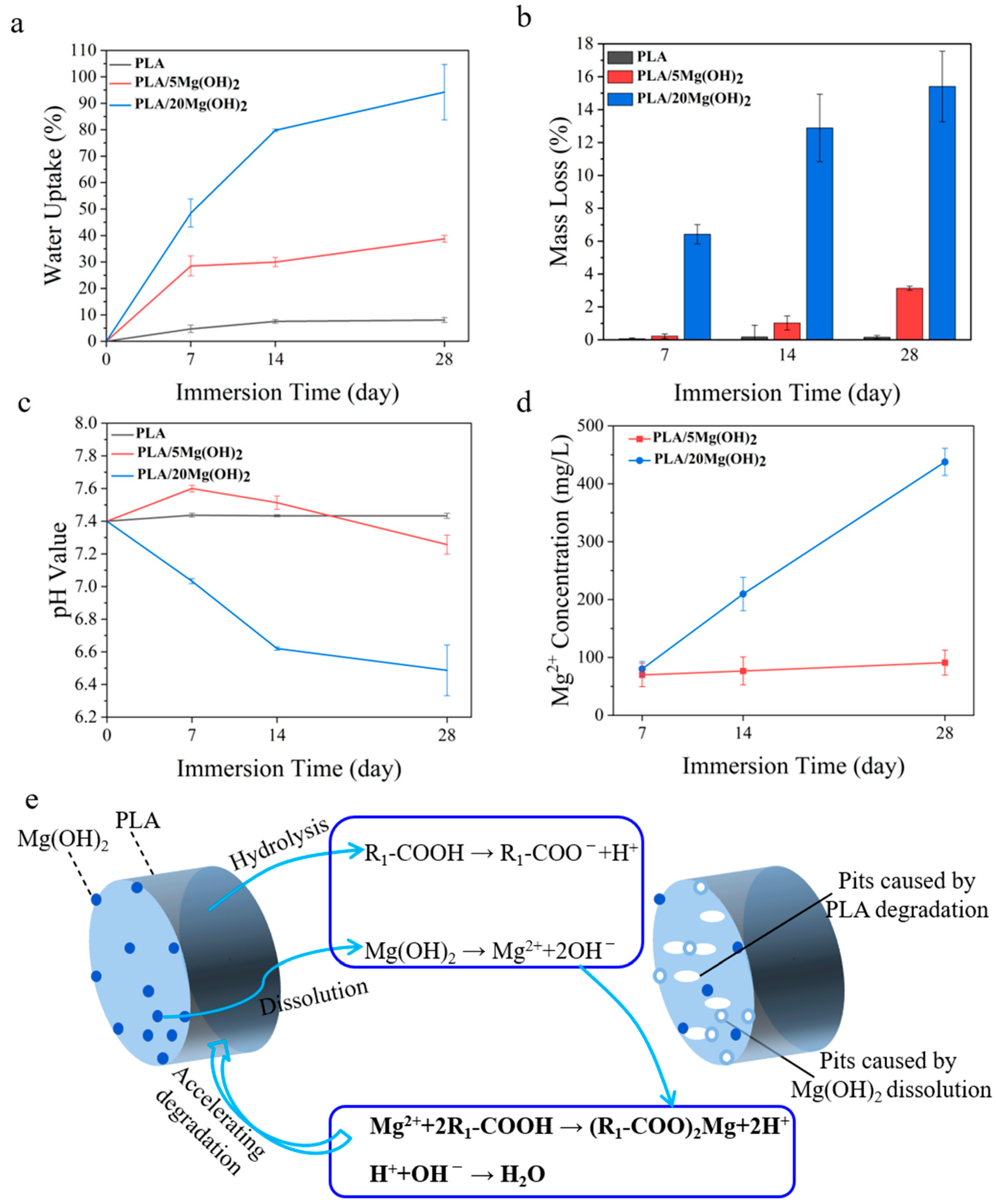 Polymers 16 00198 g006
