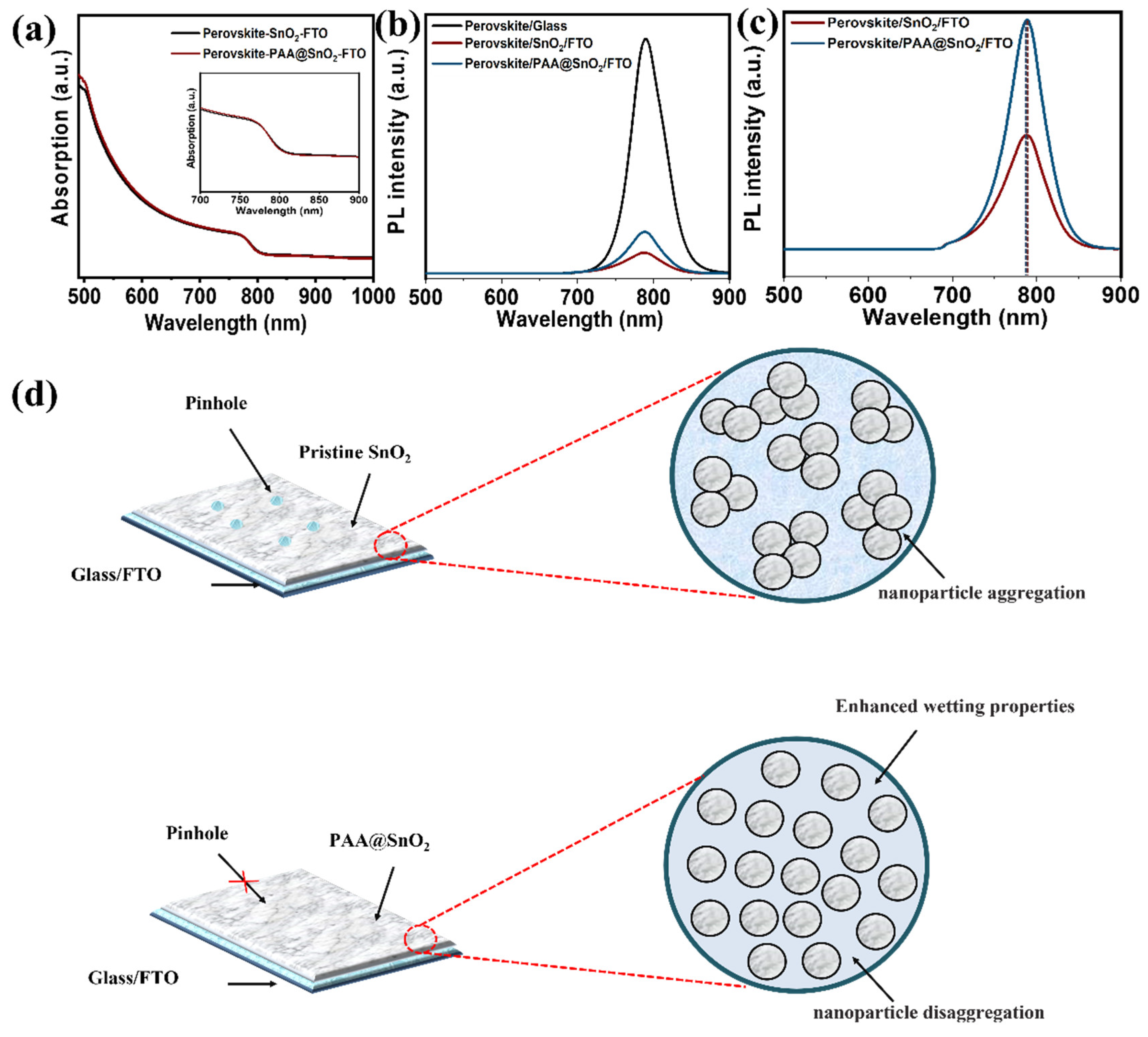 Polymers 16 00199 g009