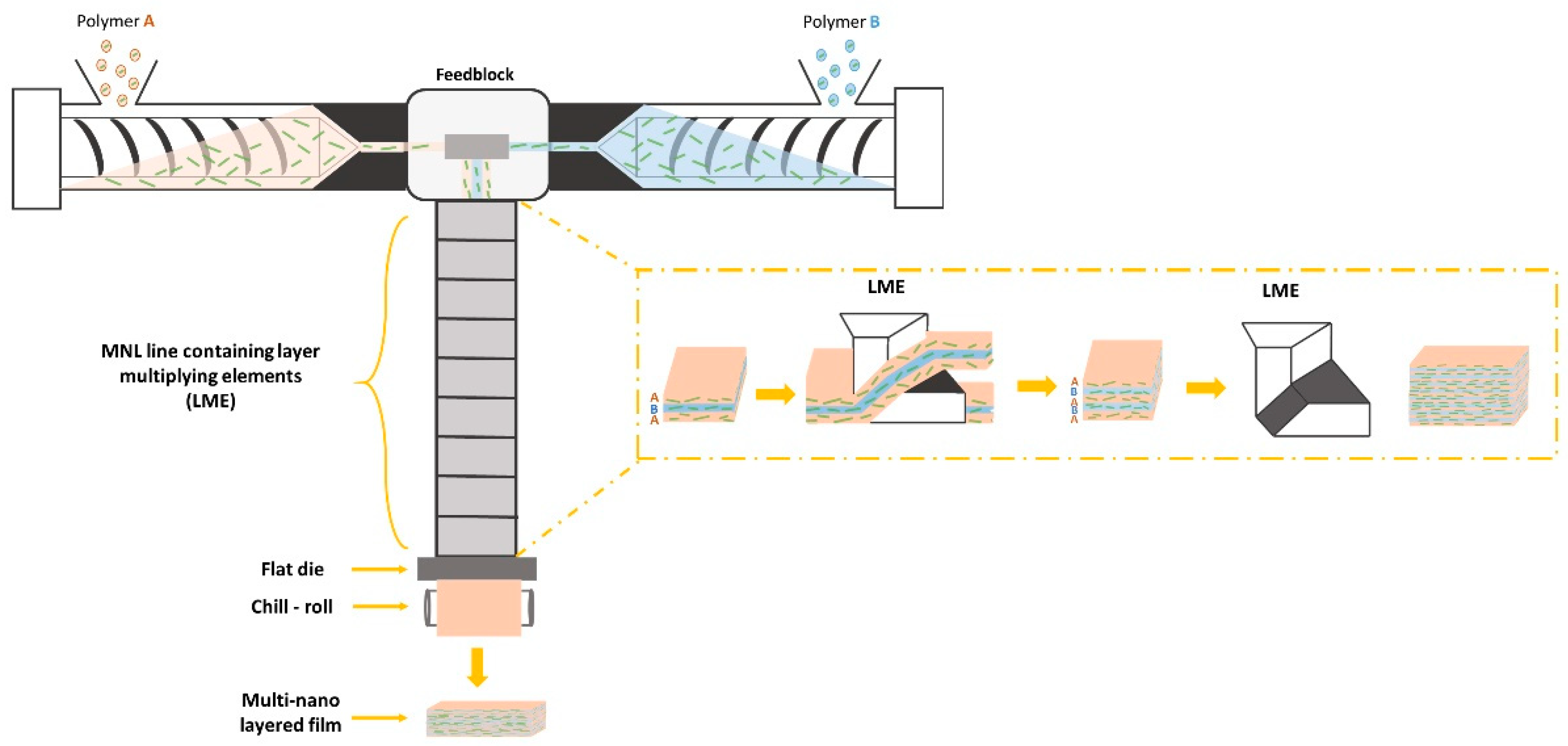 Polymers 16 00200 g001