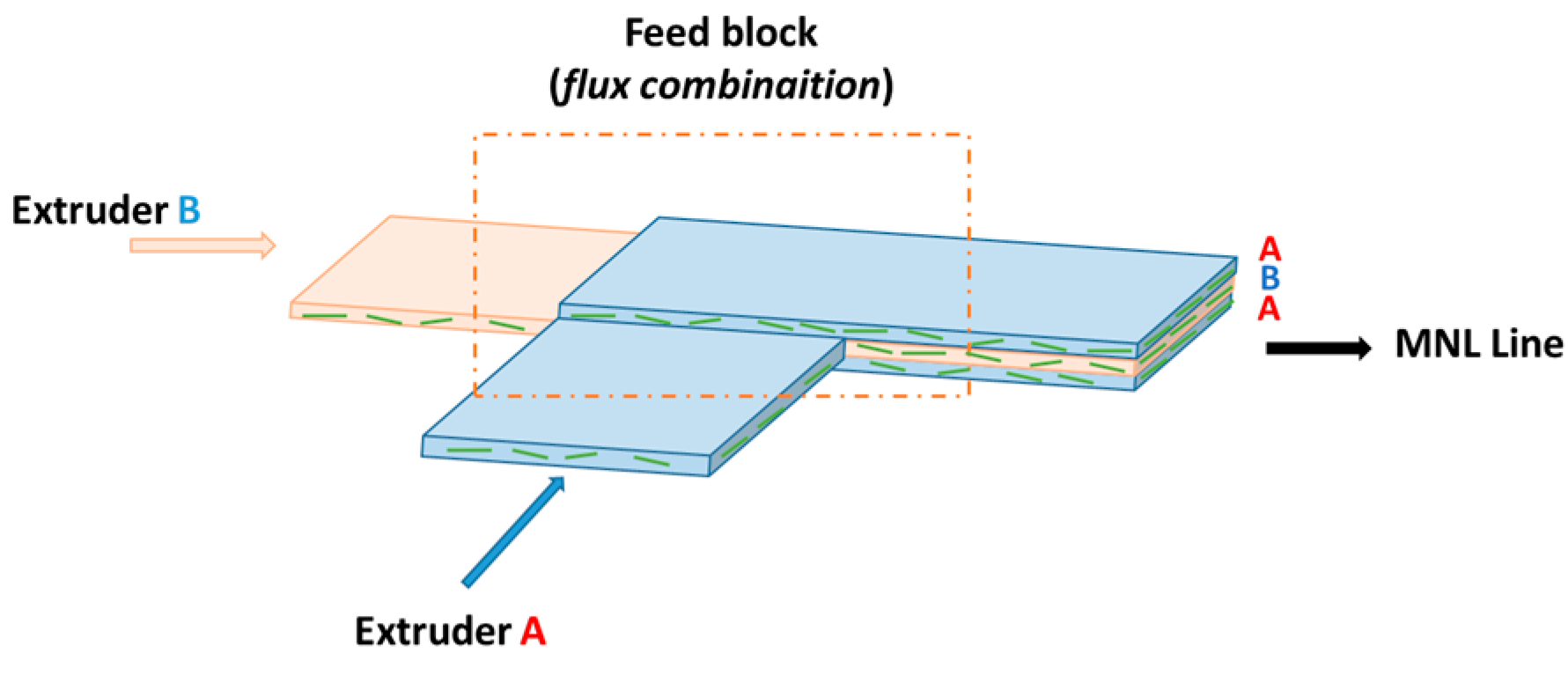 Polymers 16 00200 g002