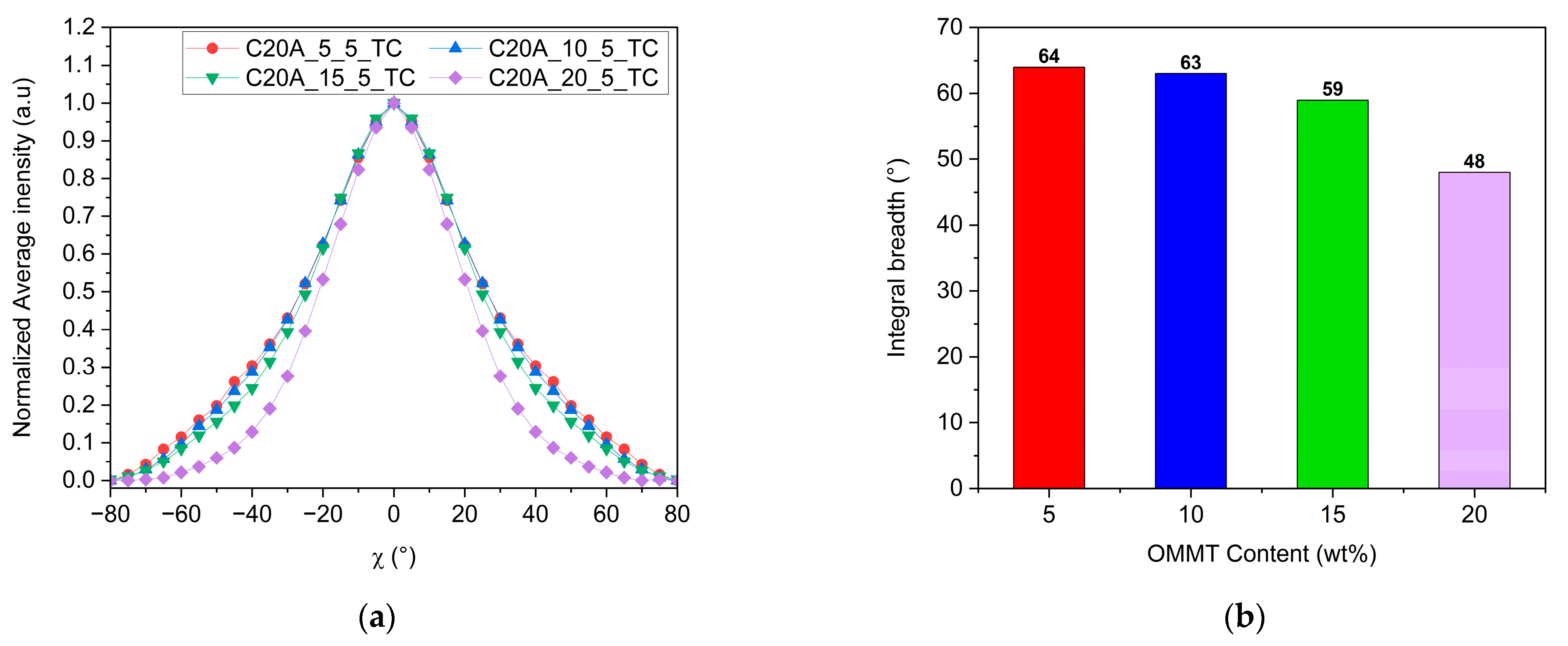 Polymers 16 00200 g010