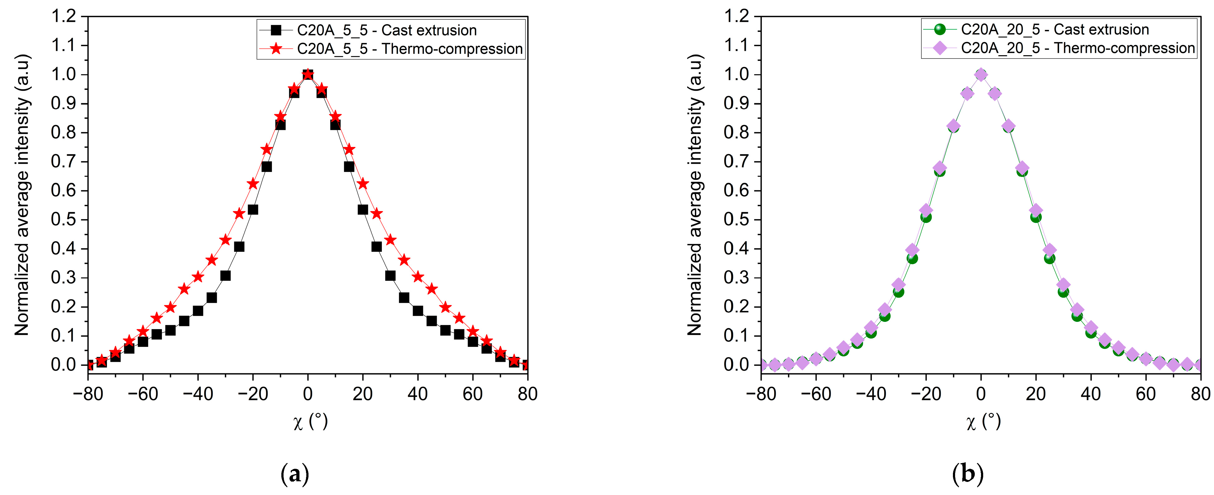 Polymers 16 00200 g011