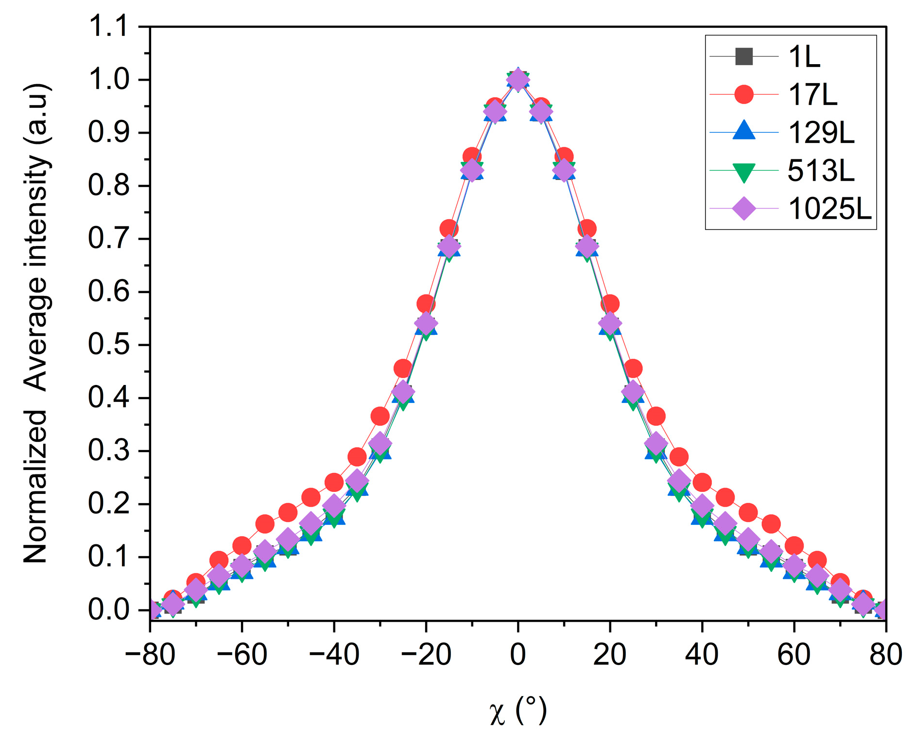 Polymers 16 00200 g013