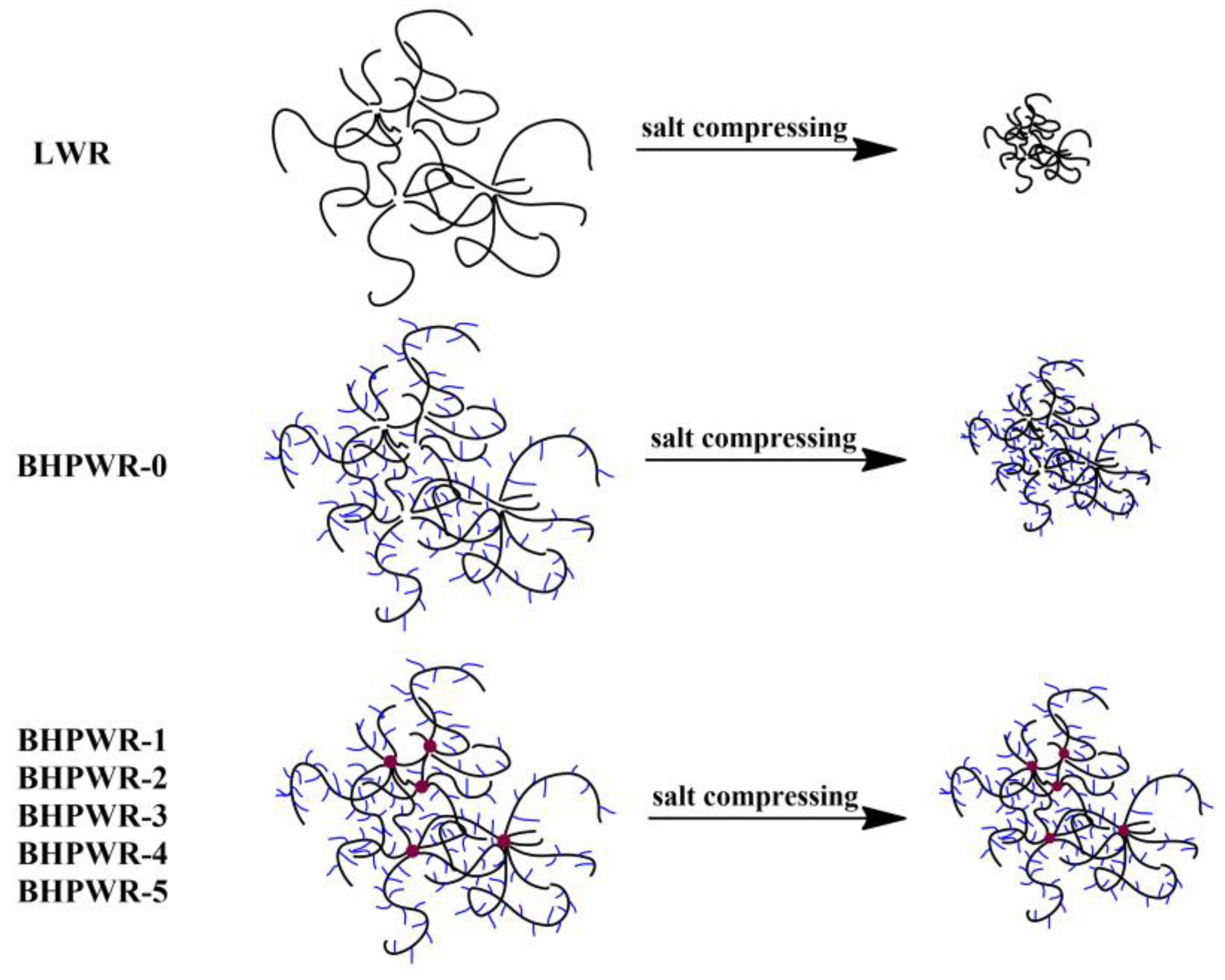 Polymers 16 00204 g006