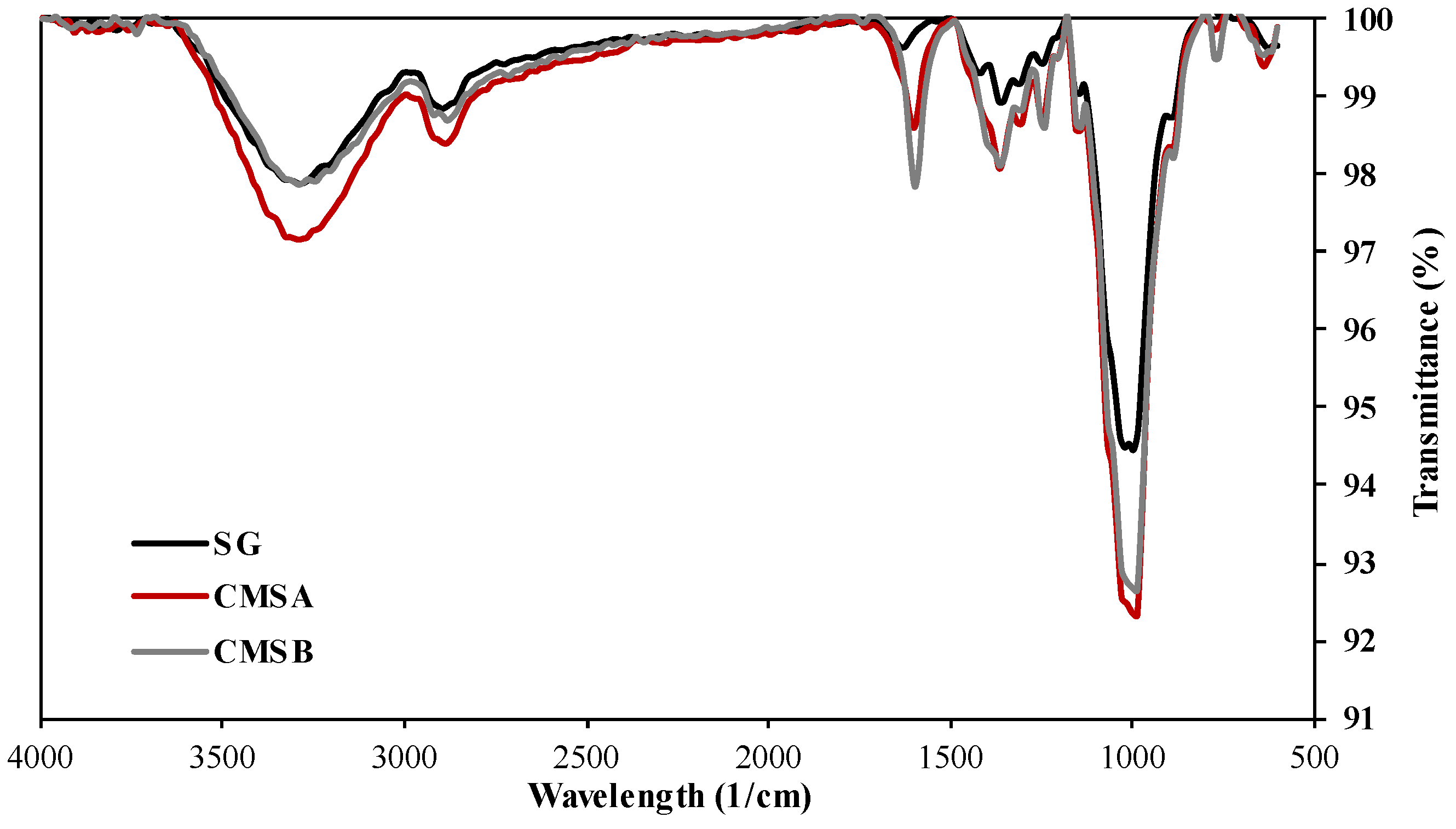 Polymers 16 00207 g002