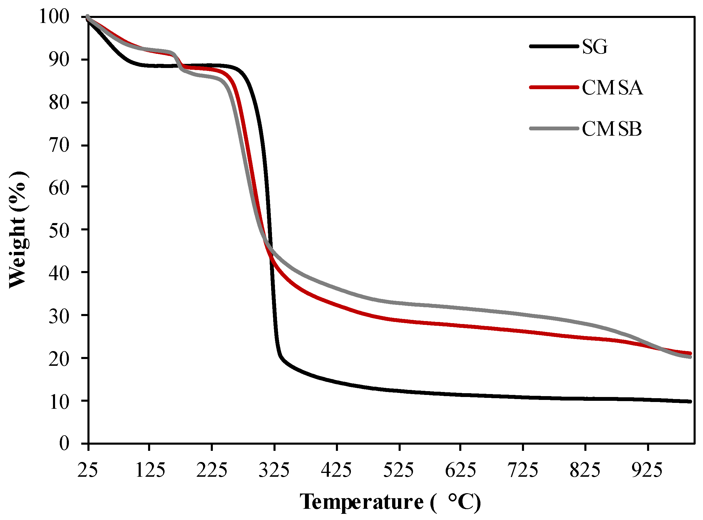 Polymers 16 00207 g003