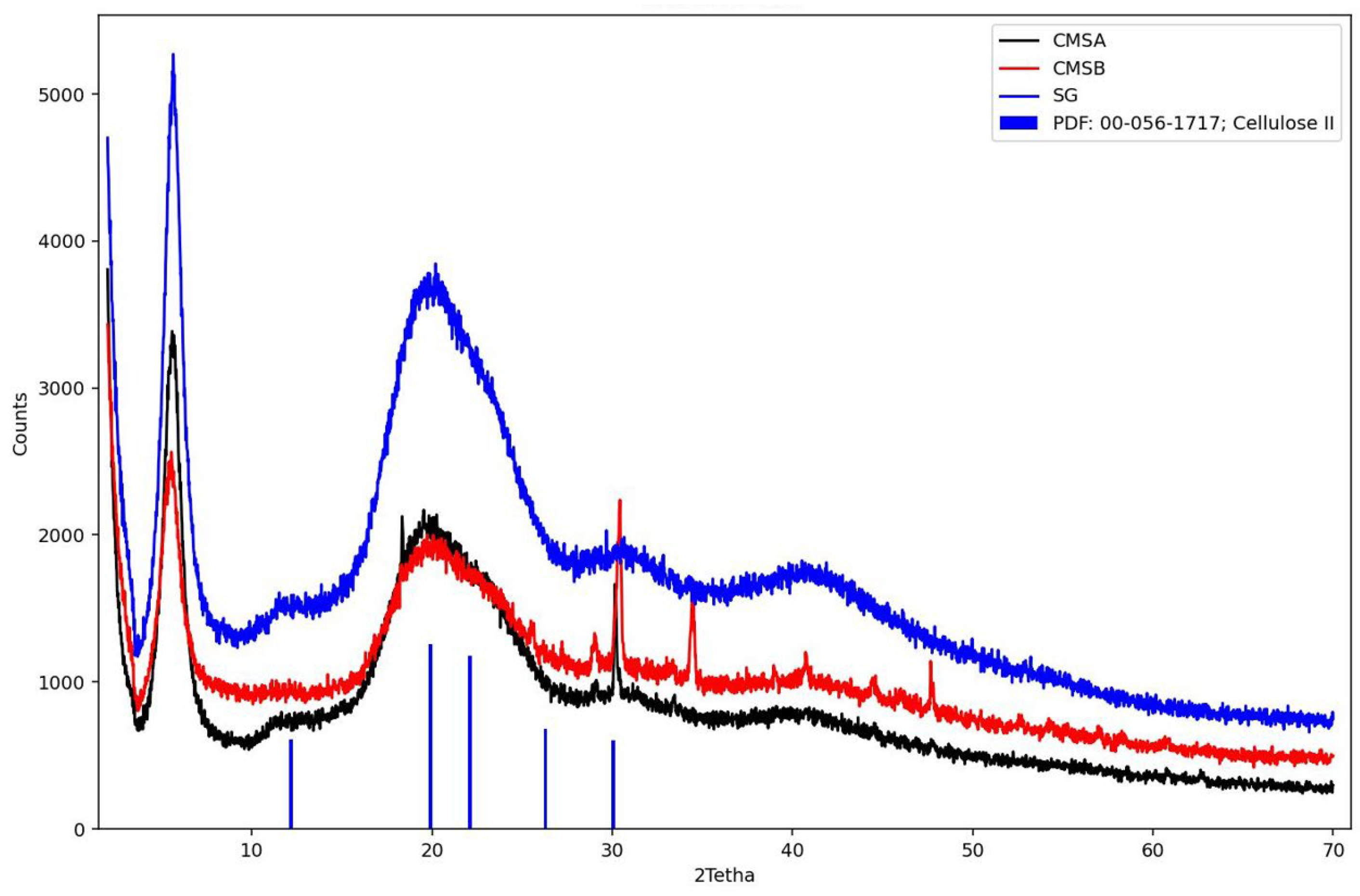 Polymers 16 00207 g006