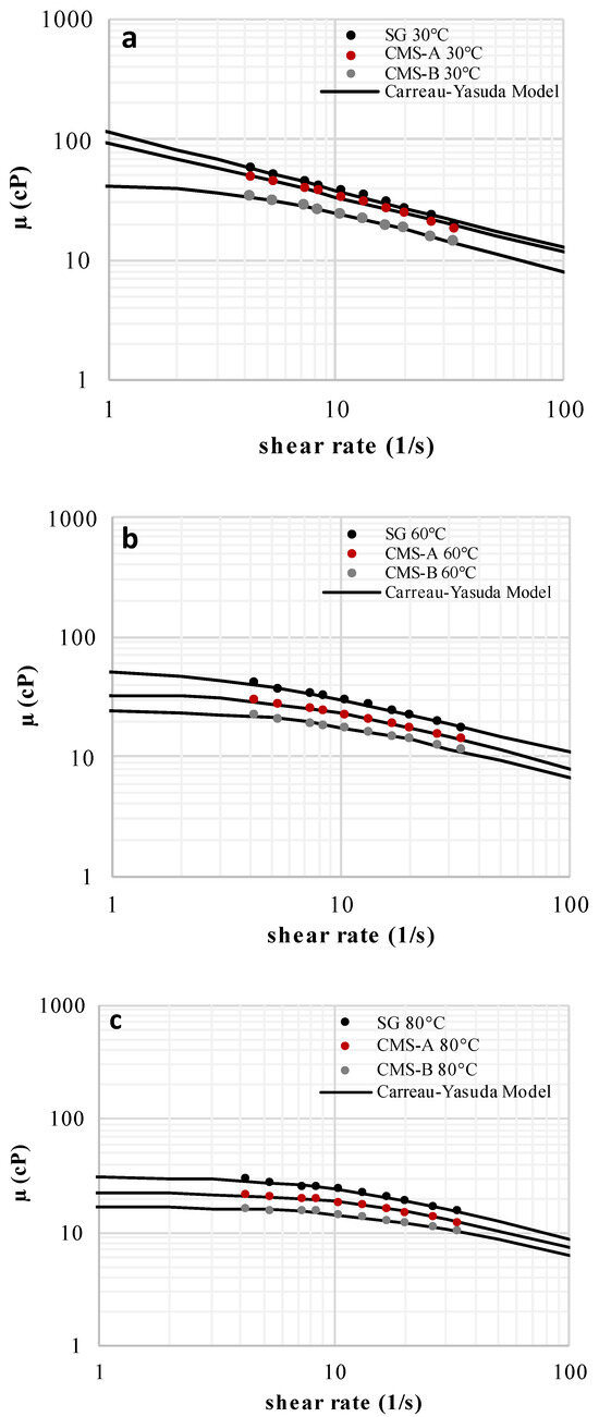 Polymers 16 00207 g007