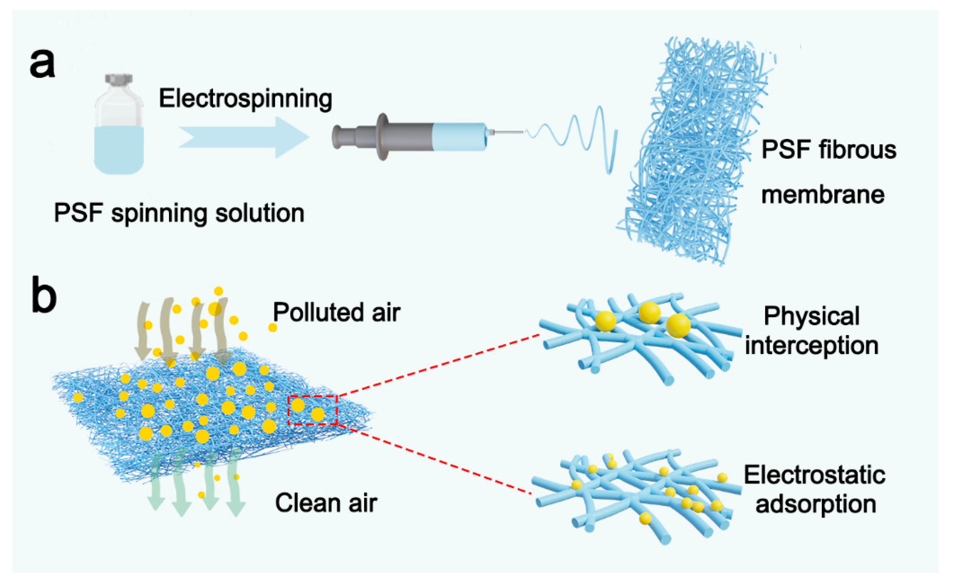 Polymers 16 00209 g001