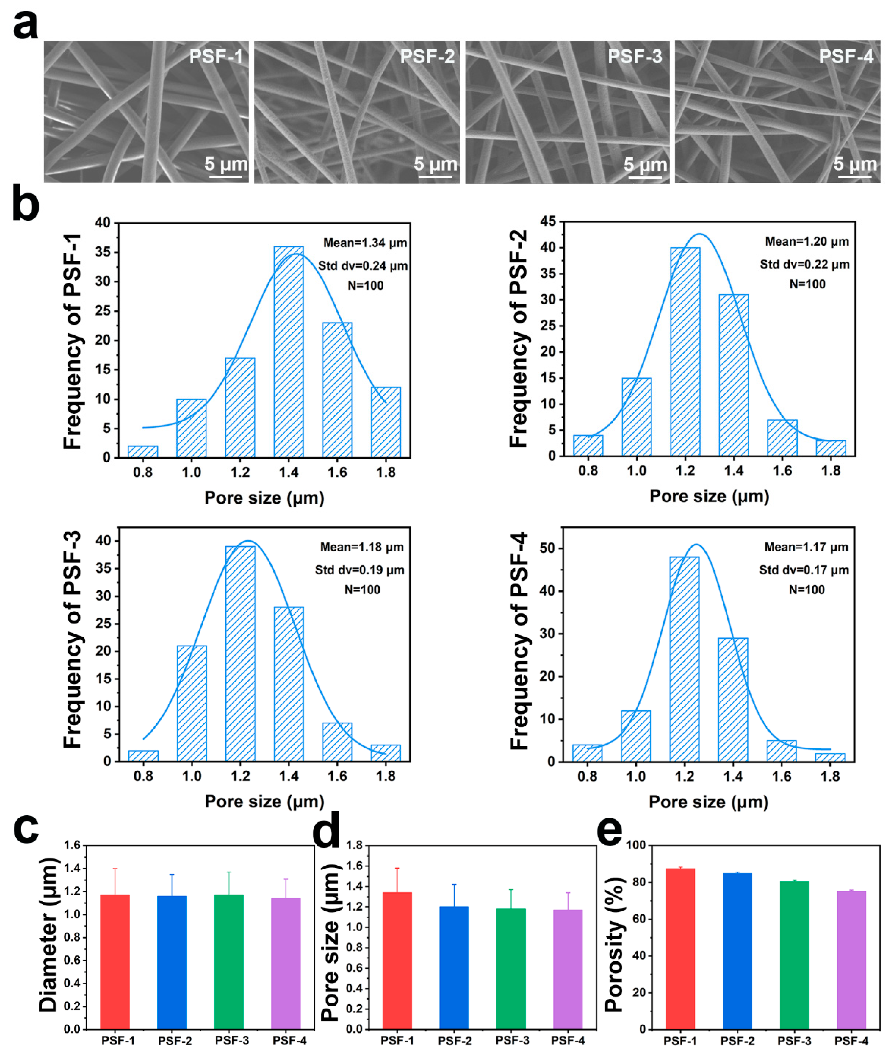 Polymers 16 00209 g002