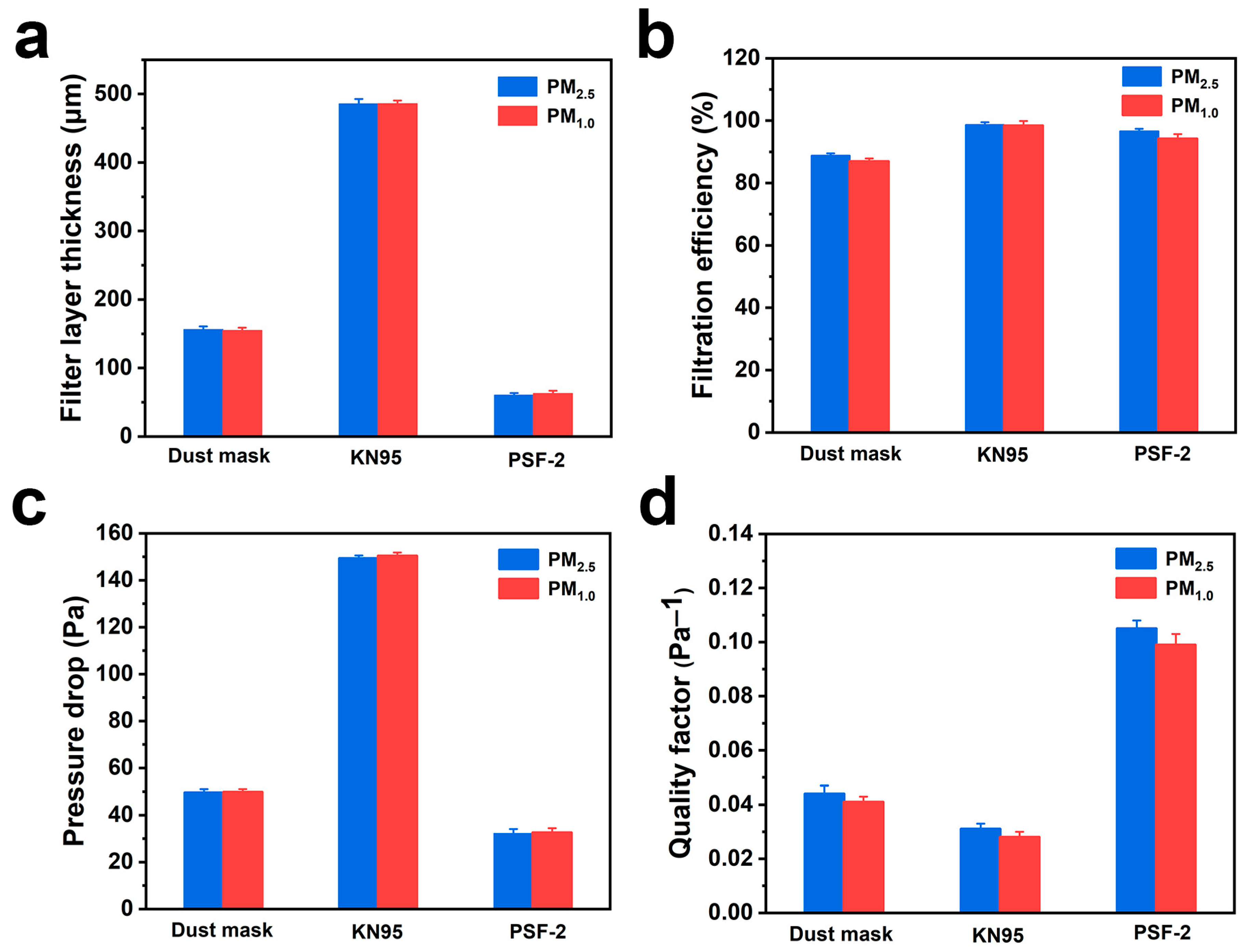 Polymers 16 00209 g005