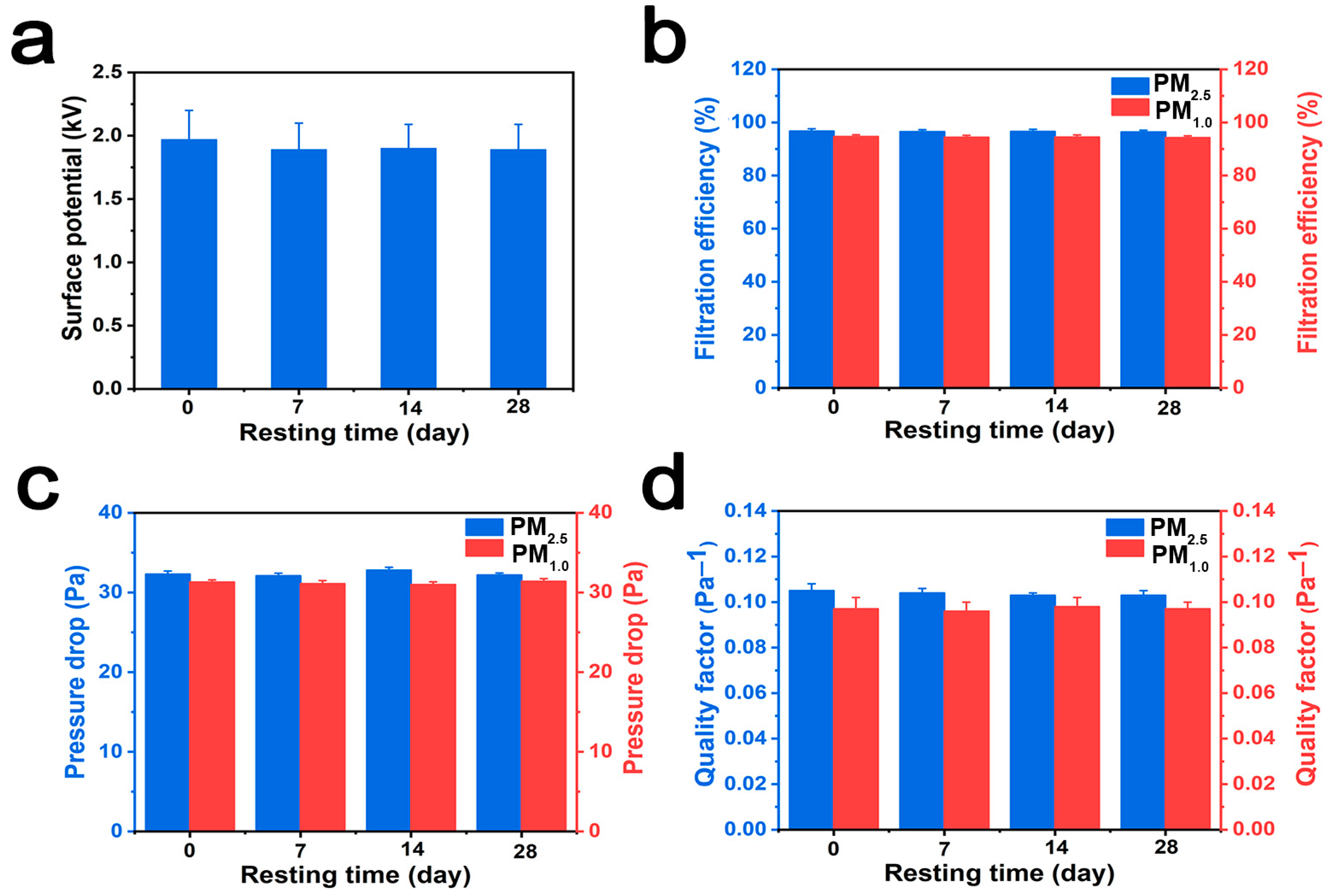 Polymers 16 00209 g006