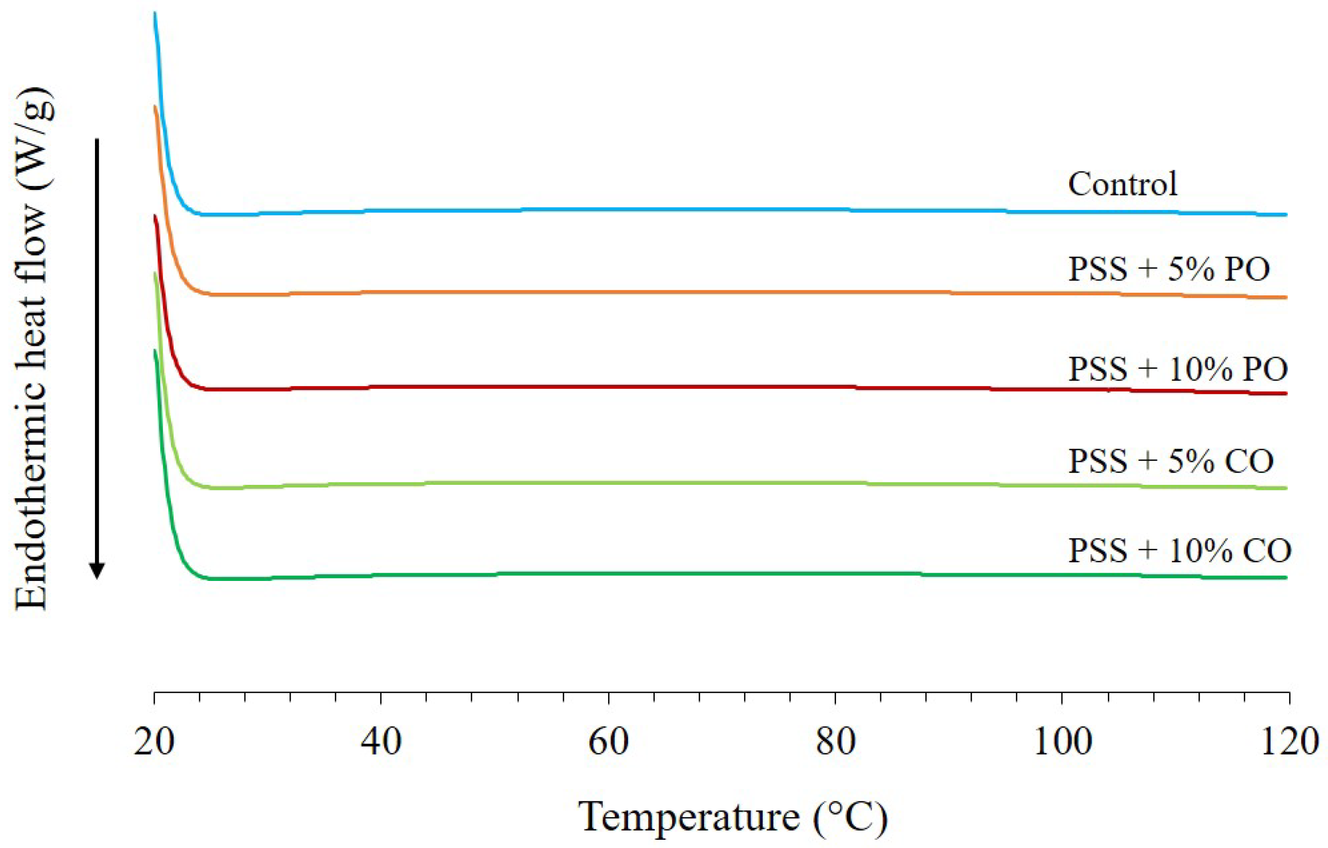 Polymers 16 00210 g004 Polymers 16 00210 g004