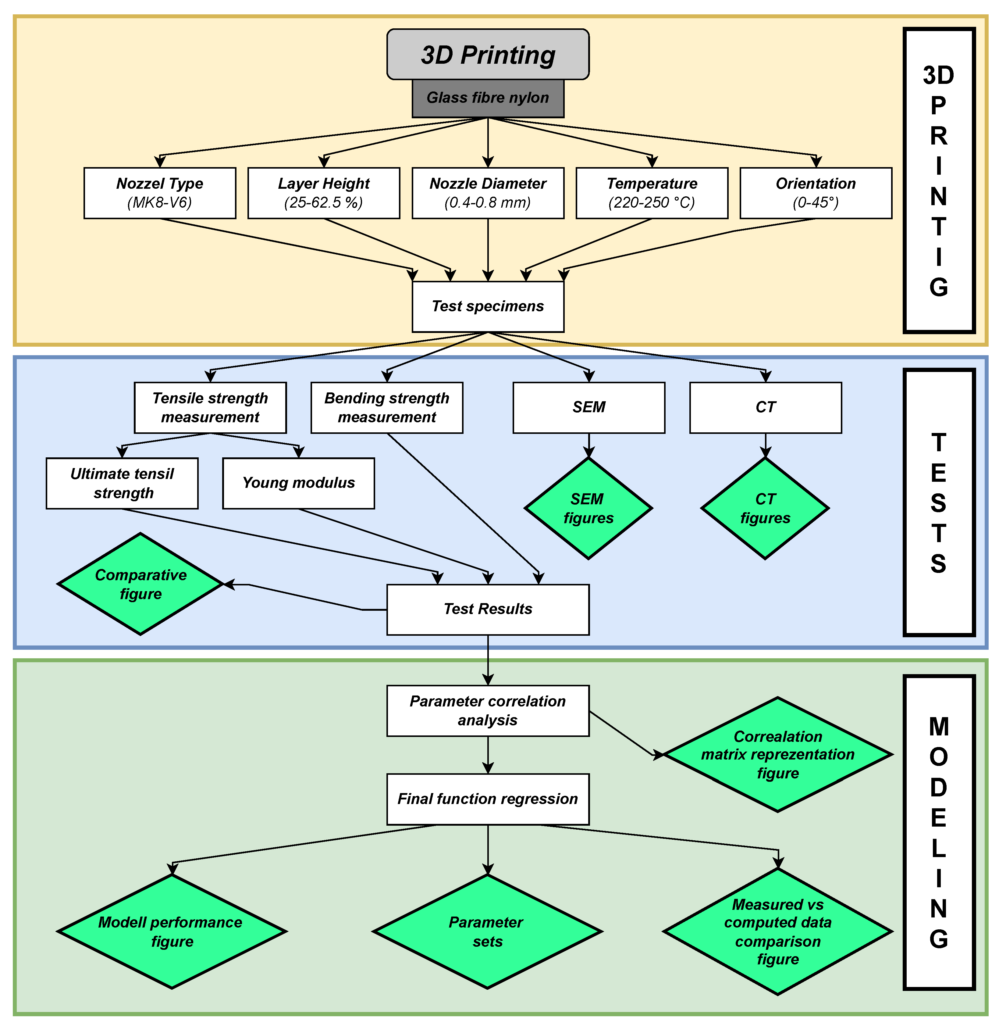 Polymers 16 00212 g001