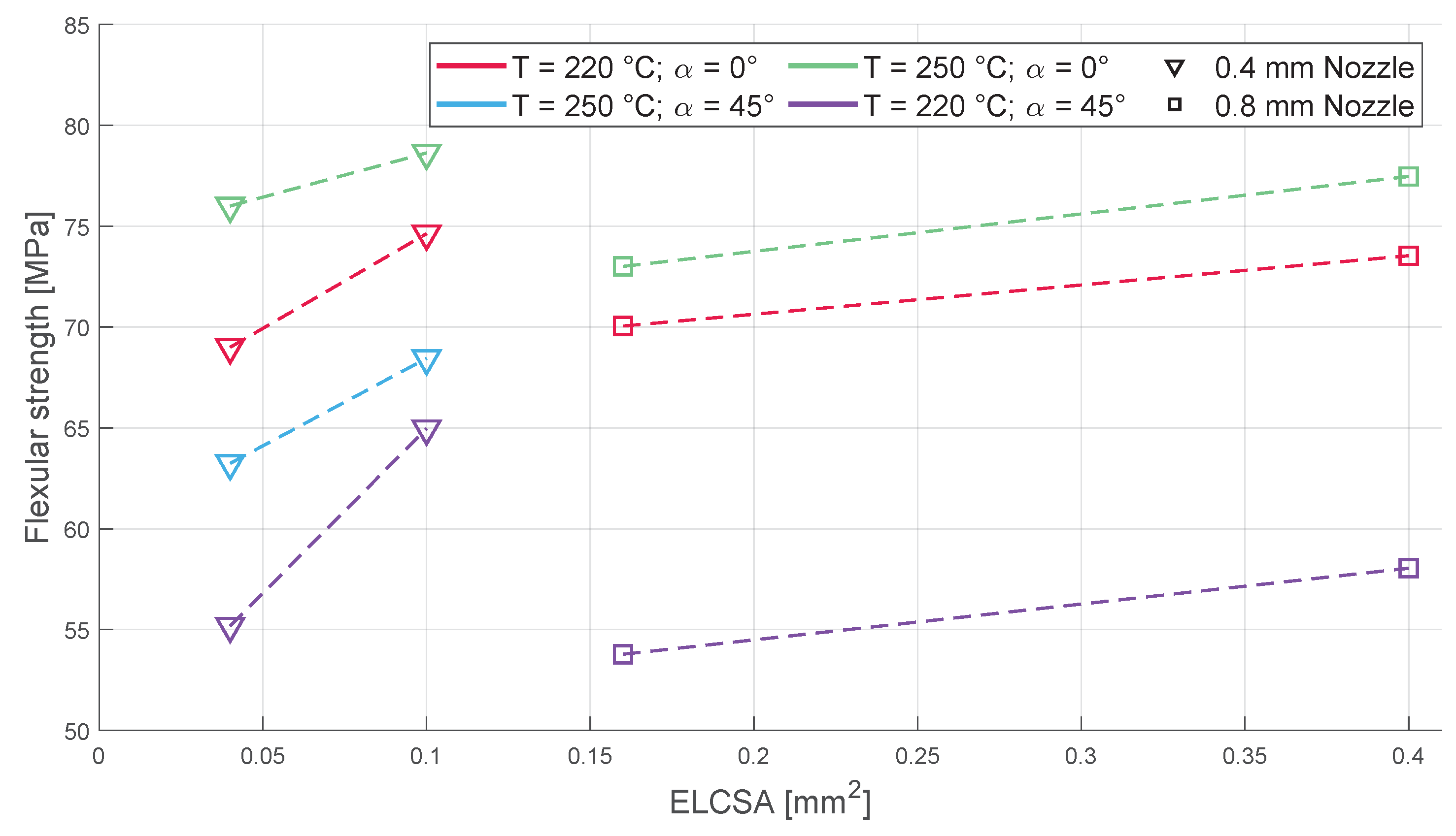 Polymers 16 00212 g010