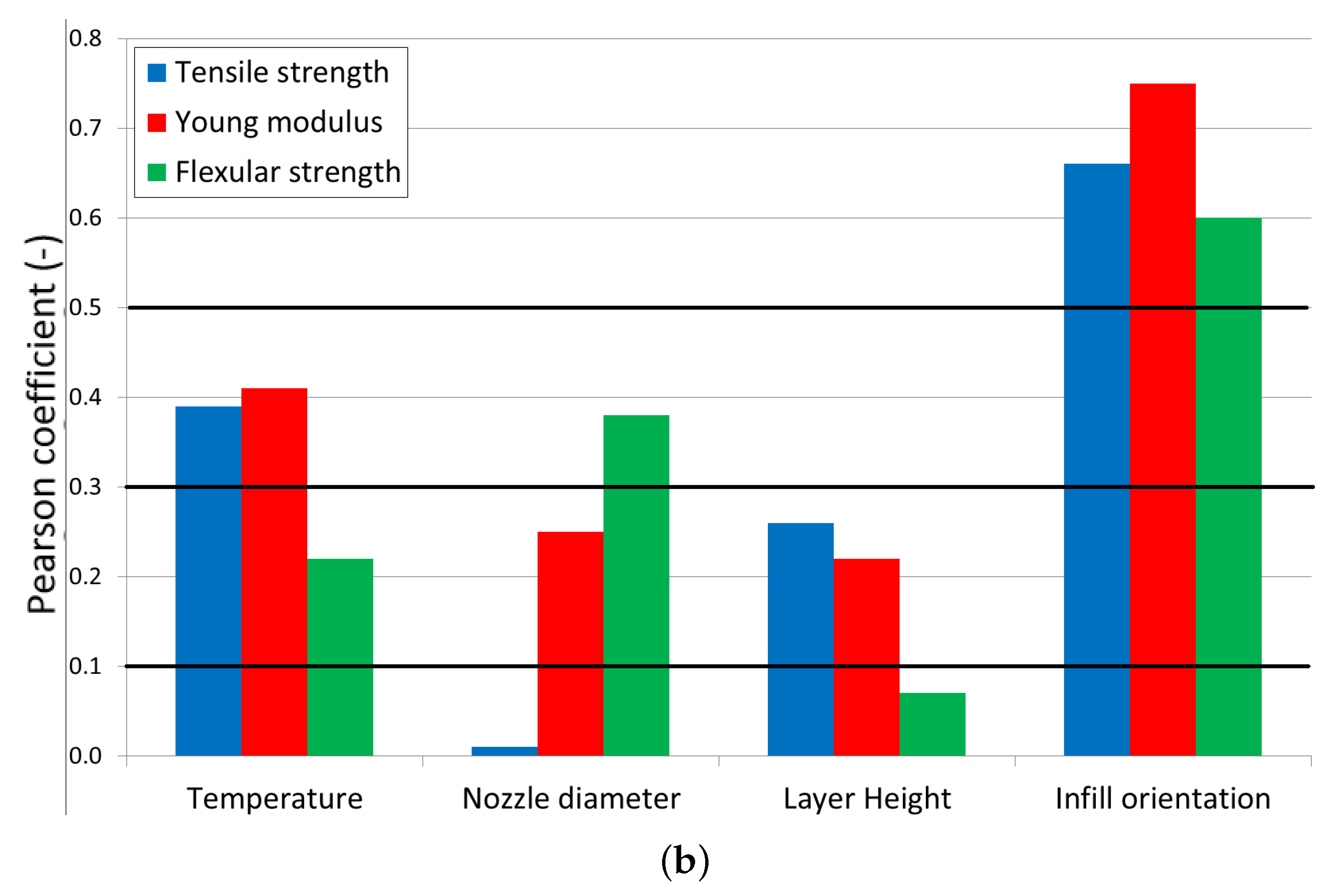 Polymers 16 00212 g012b