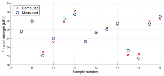 Polymers 16 00212 g0a1