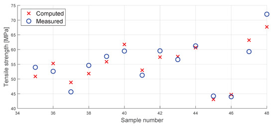 Polymers 16 00212 g0a2