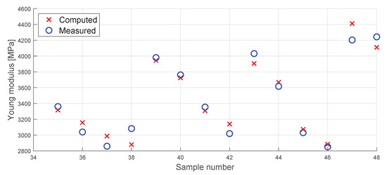 Polymers 16 00212 g0a3