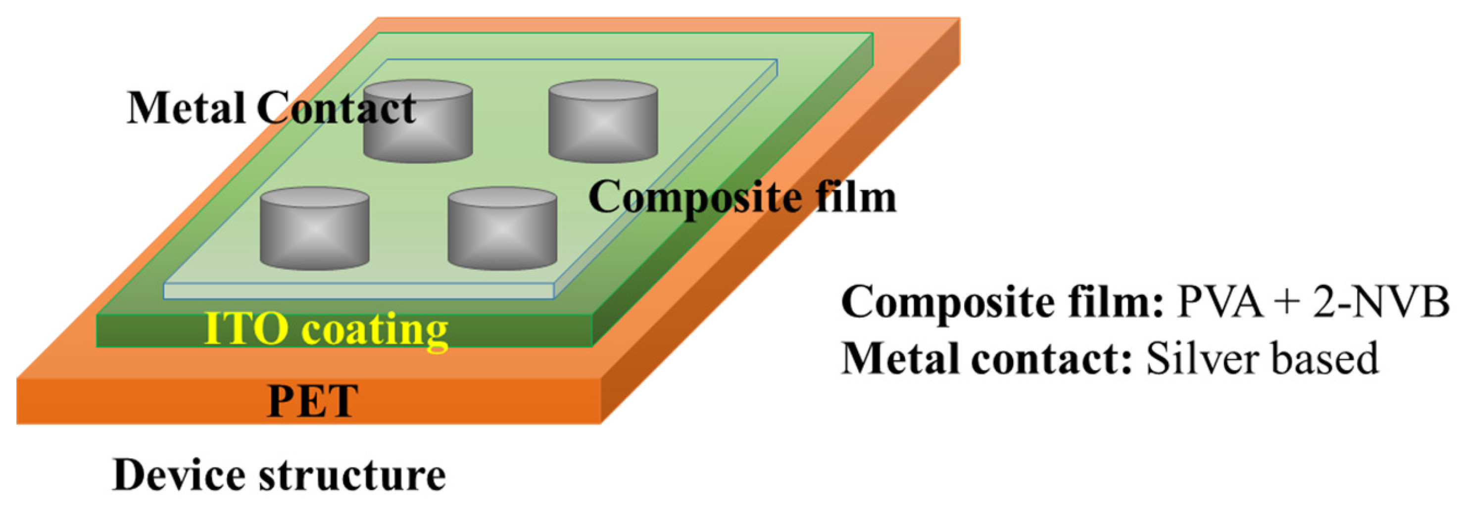 Polymers 16 00218 g002