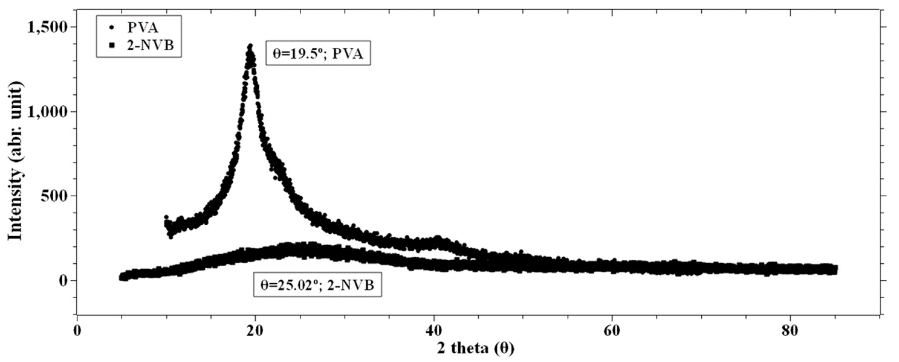 Polymers 16 00218 g003