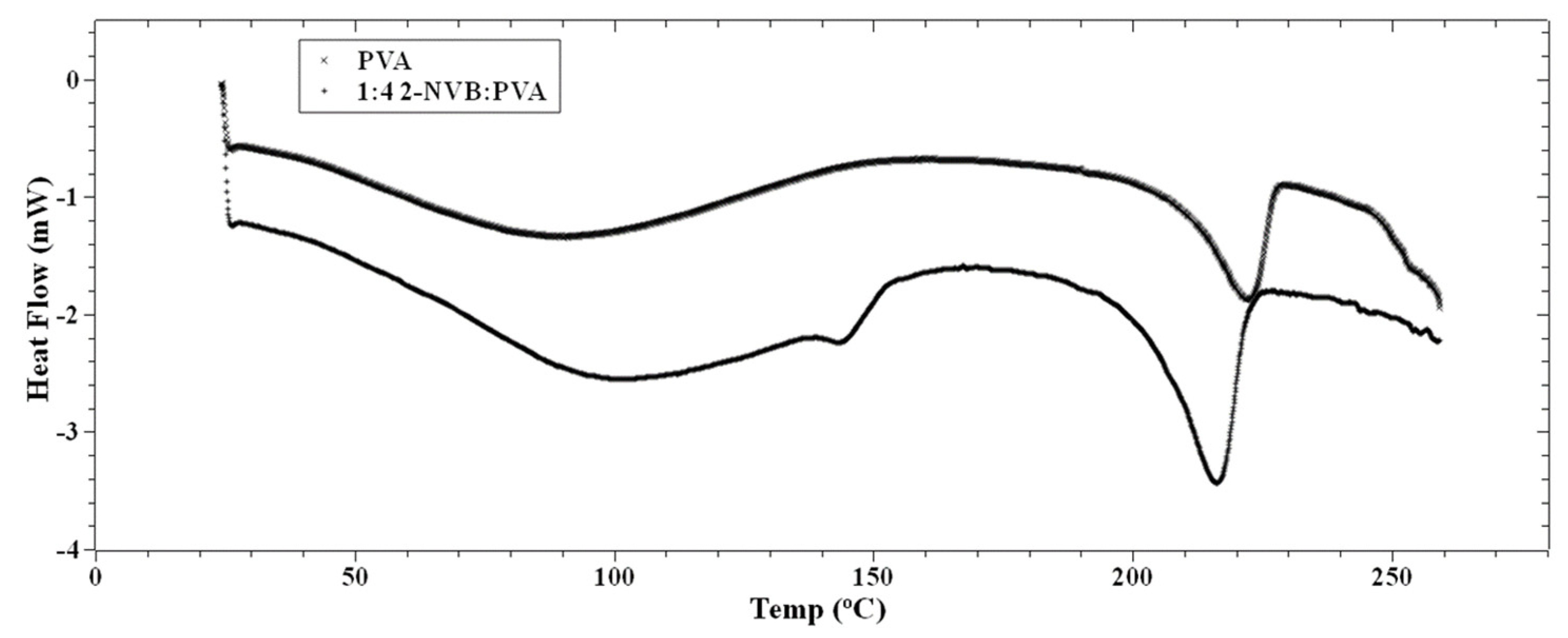 Polymers 16 00218 g004