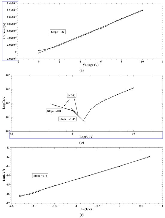 Polymers 16 00218 g007a