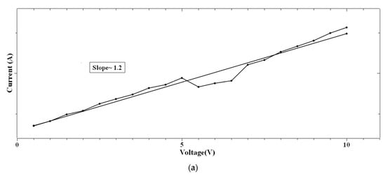 Polymers 16 00218 g008a