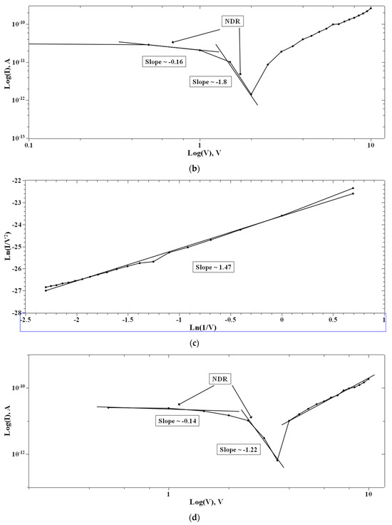 Polymers 16 00218 g008b