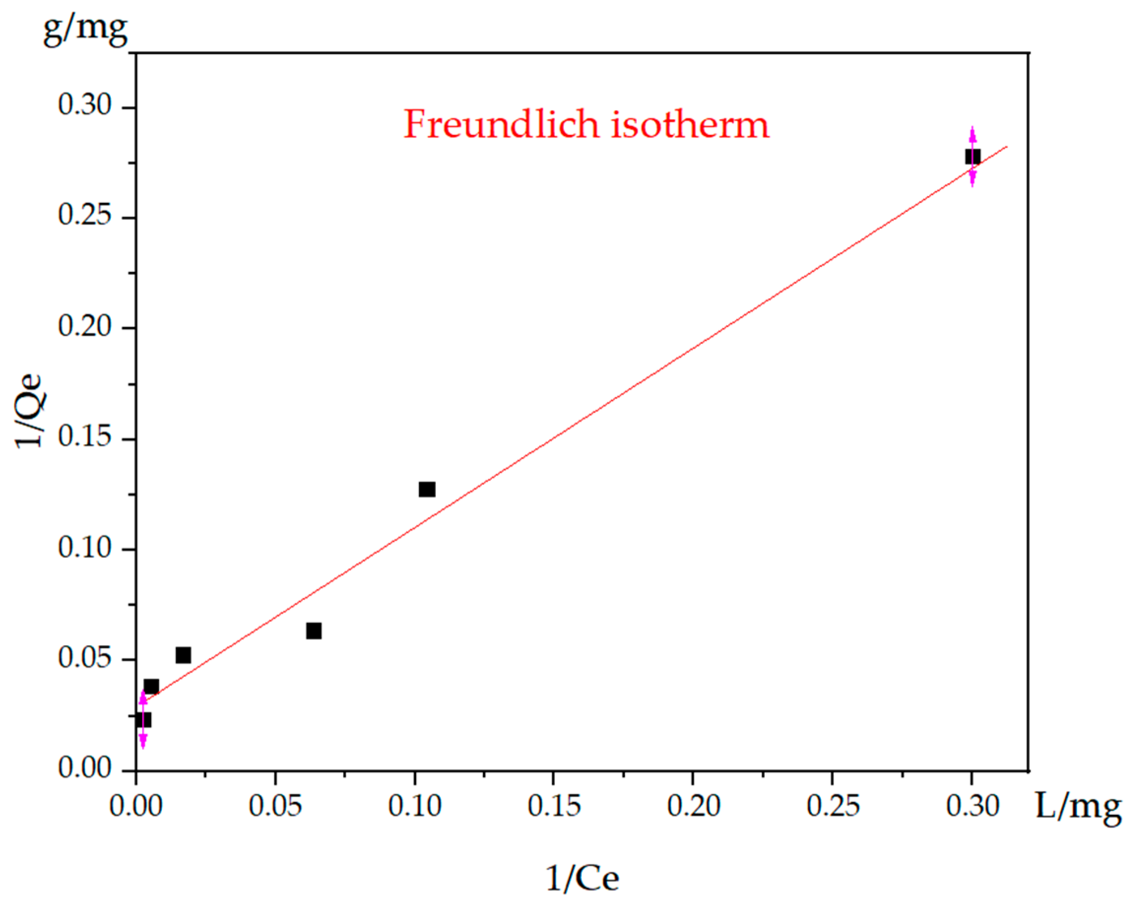 Polymers 16 00220 g007