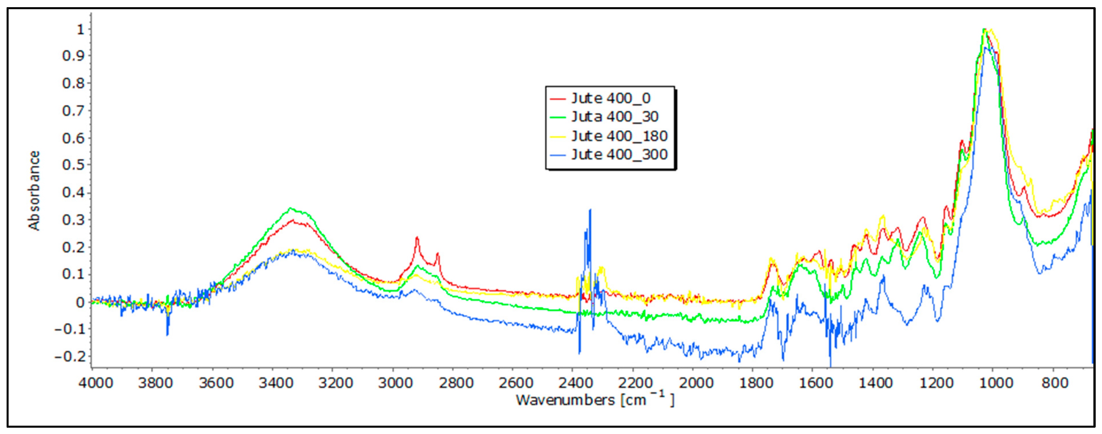 Polymers 16 00222 g006
