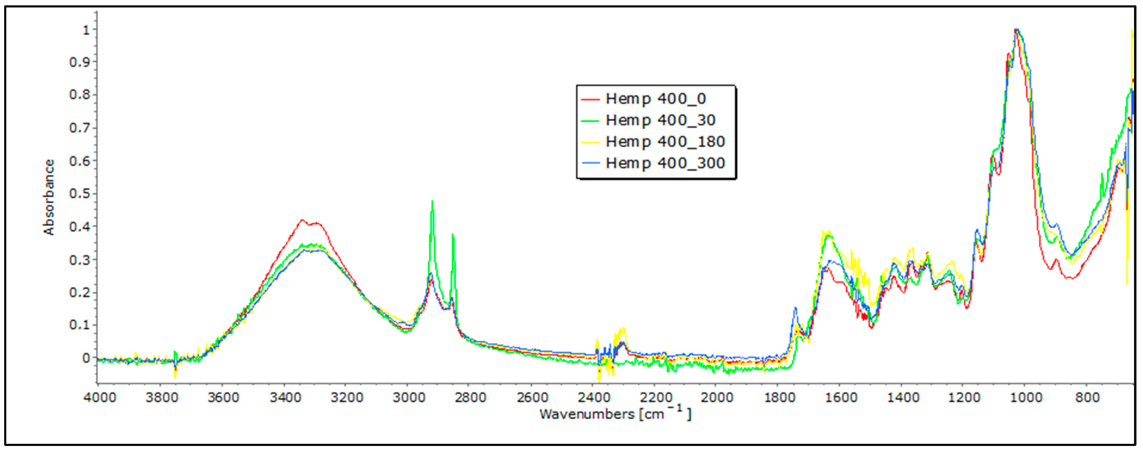 Polymers 16 00222 g007