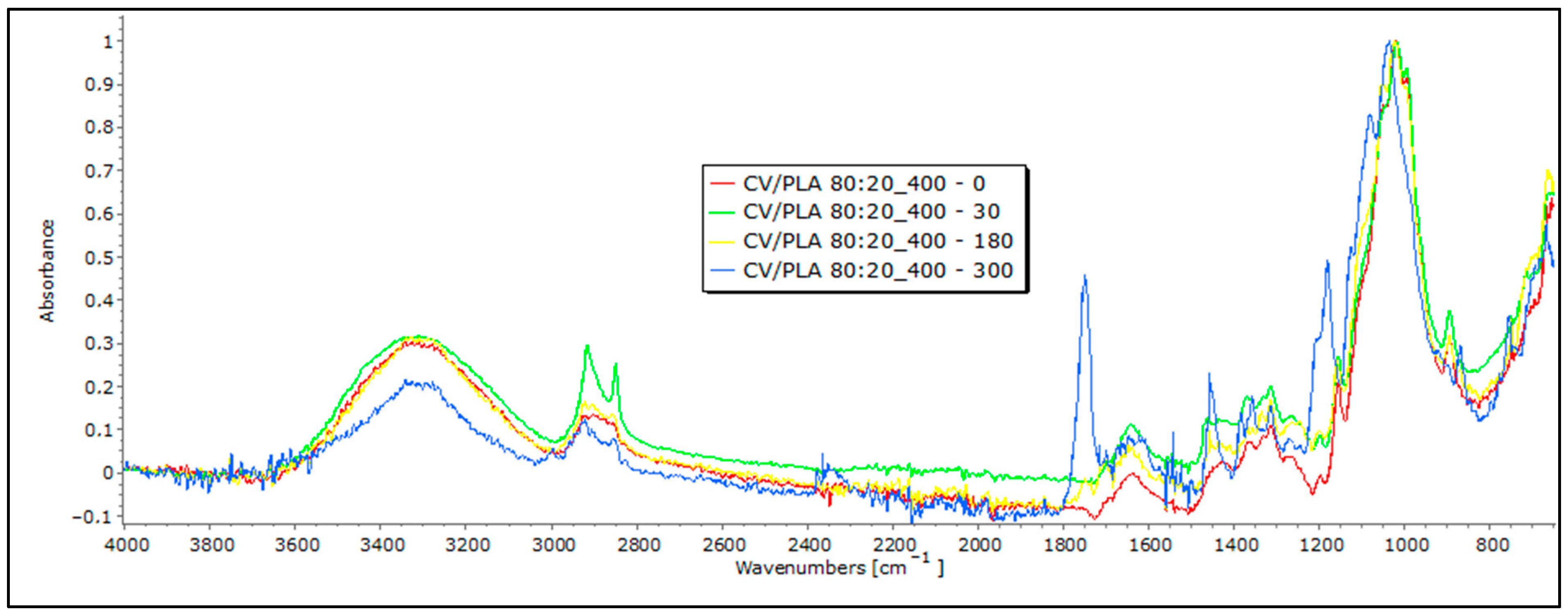 Polymers 16 00222 g009