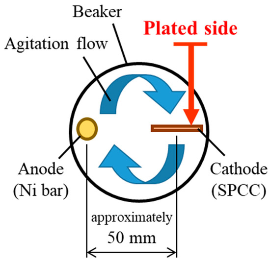 Polymers 16 00224 g003