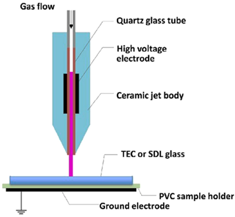 Polymers 16 00230 i003