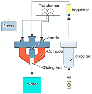 Polymers 16 00230 i004
