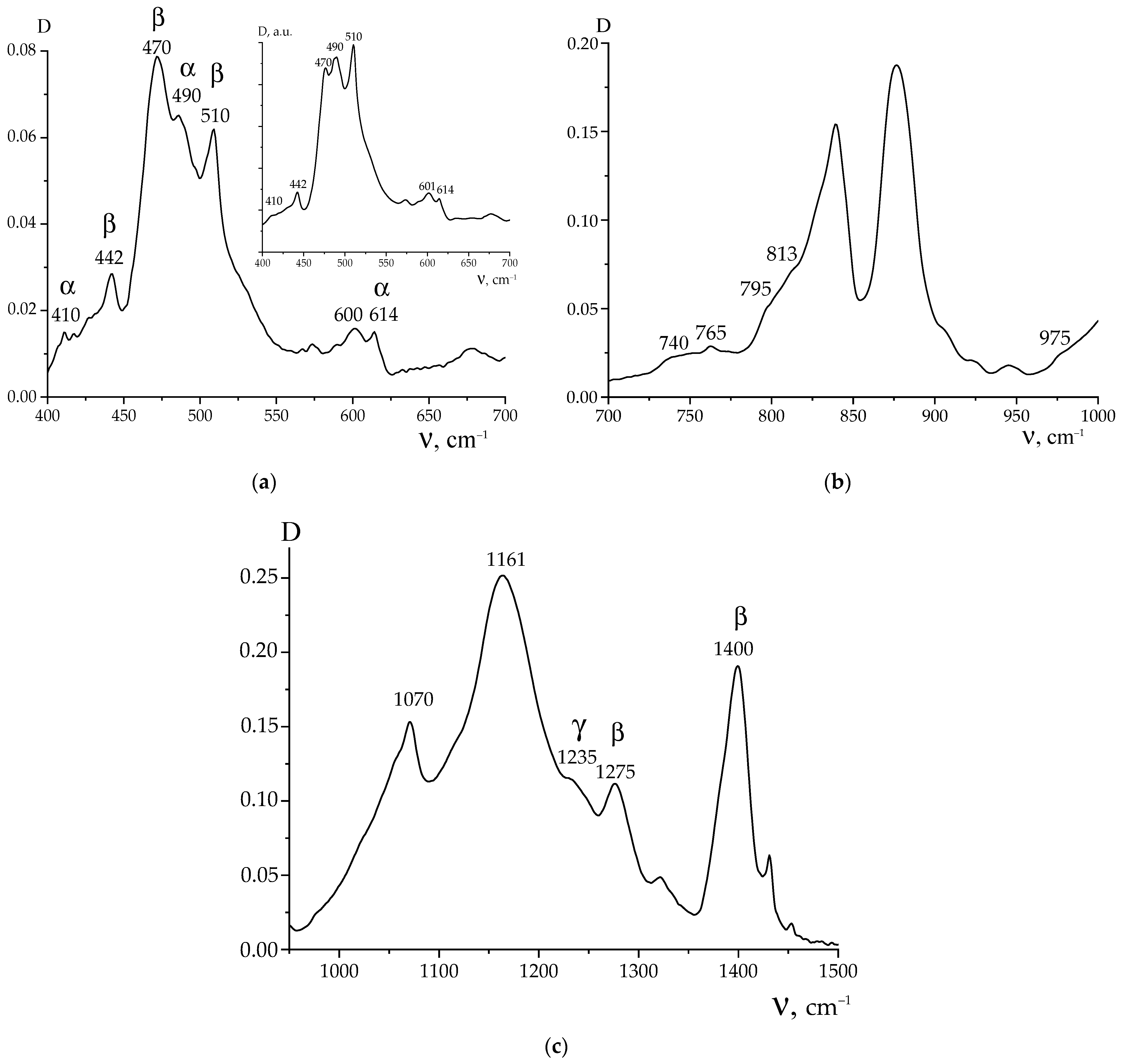 Polymers 16 00233 g002