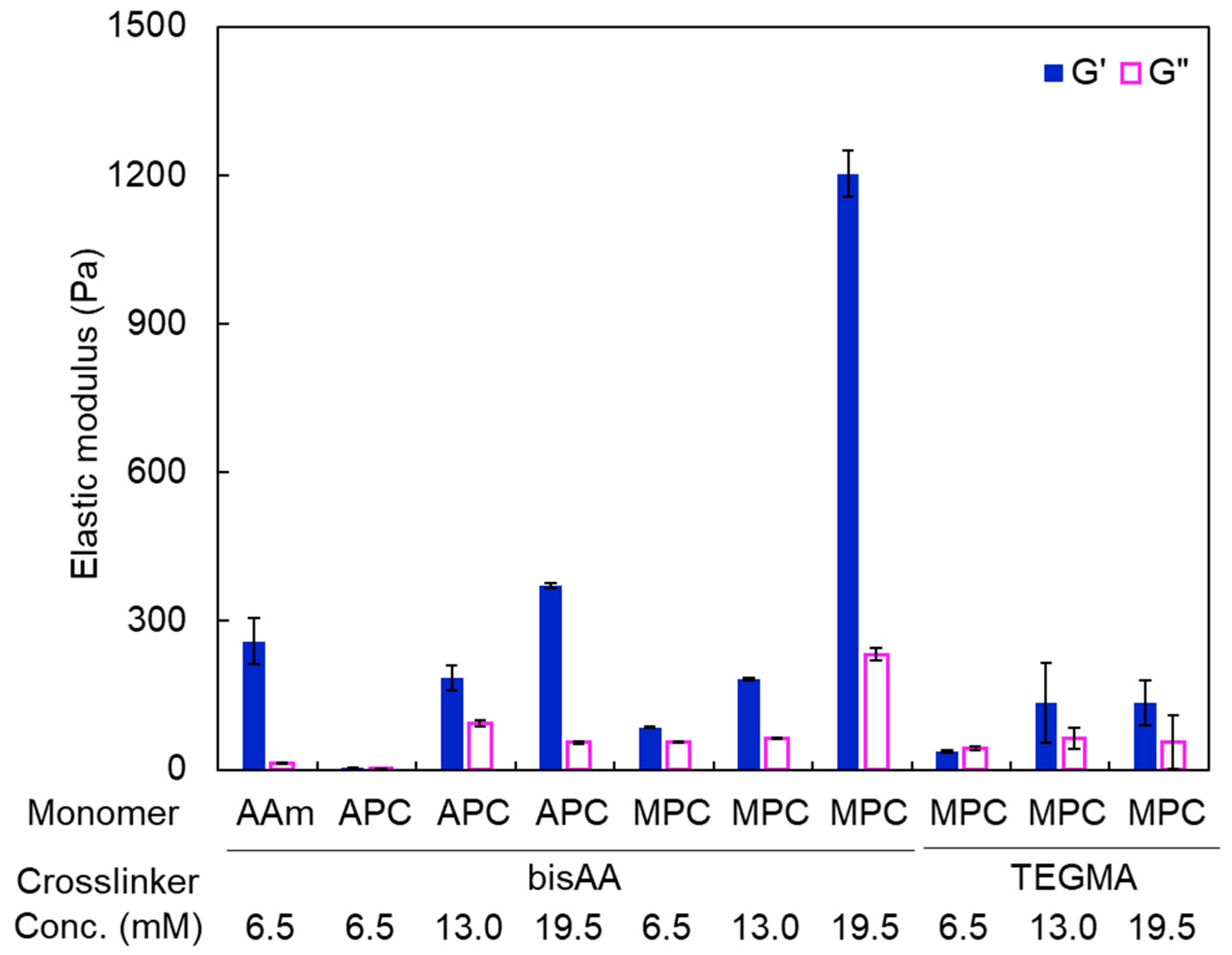 Polymers 16 00241 g005