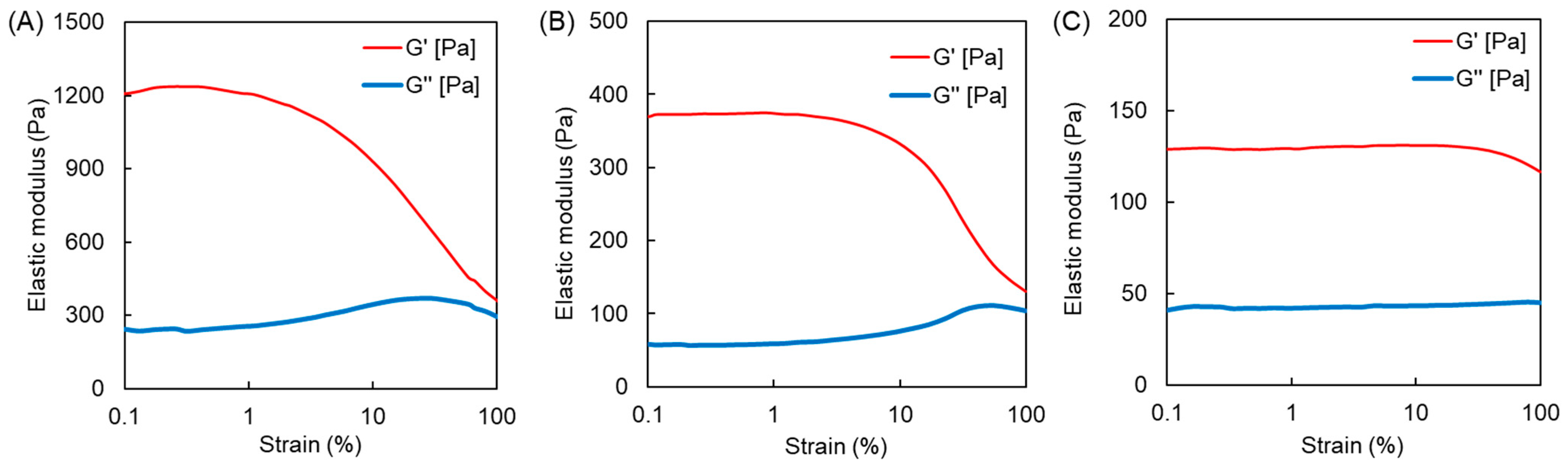 Polymers 16 00241 g006