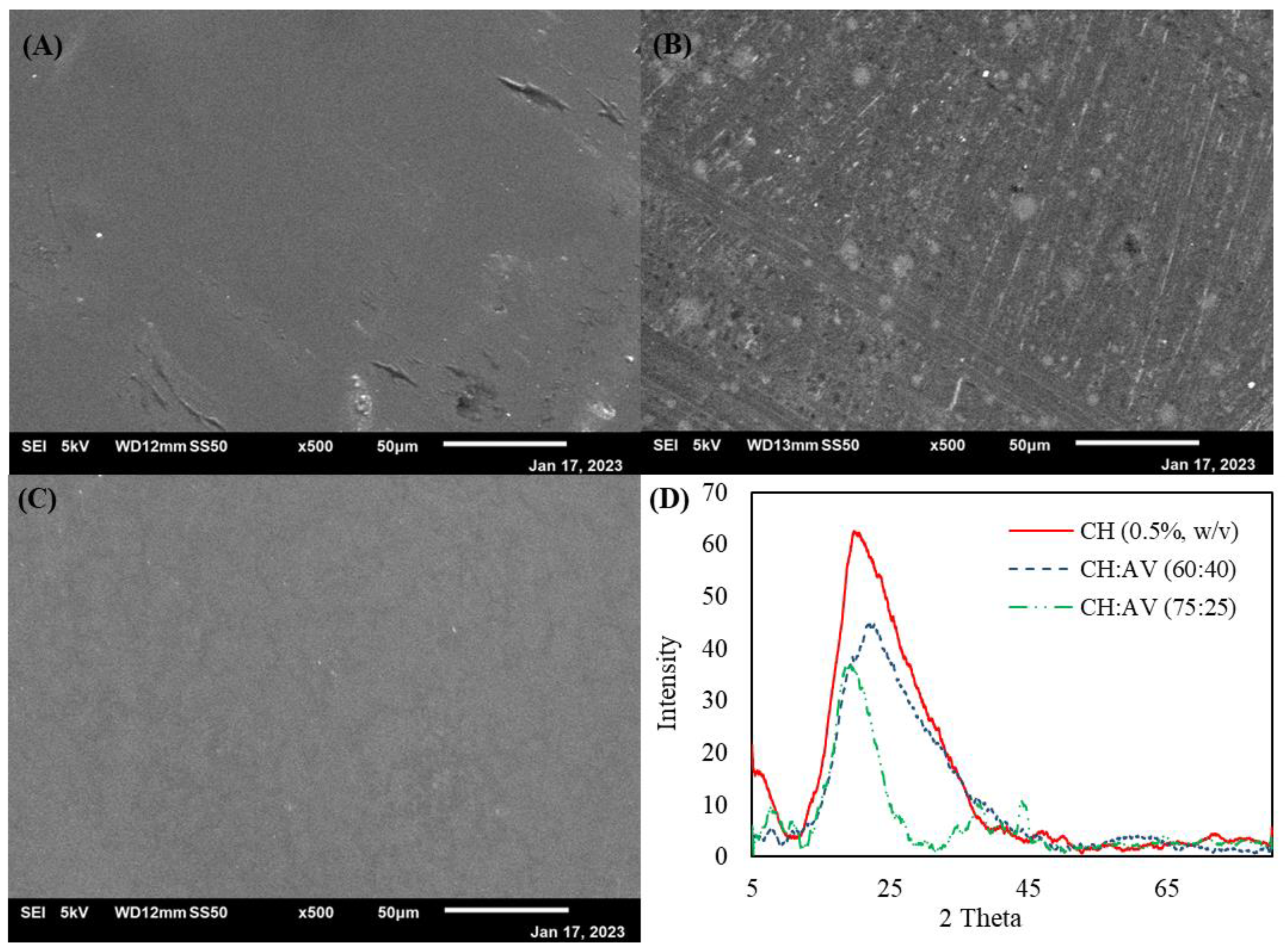 Polymers 16 00242 g002 Polymers 16 00242 g002