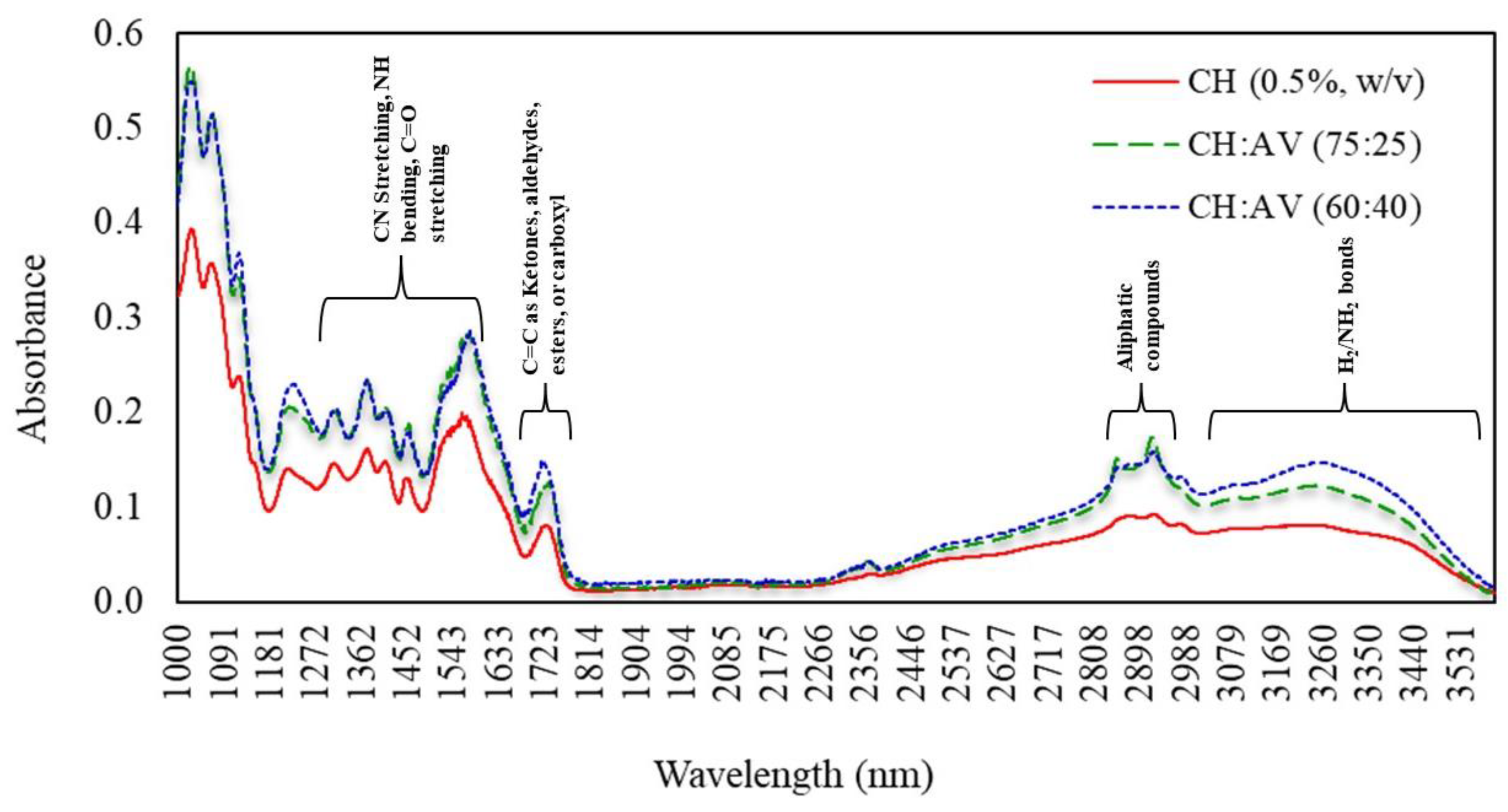 Polymers 16 00242 g005 Polymers 16 00242 g005