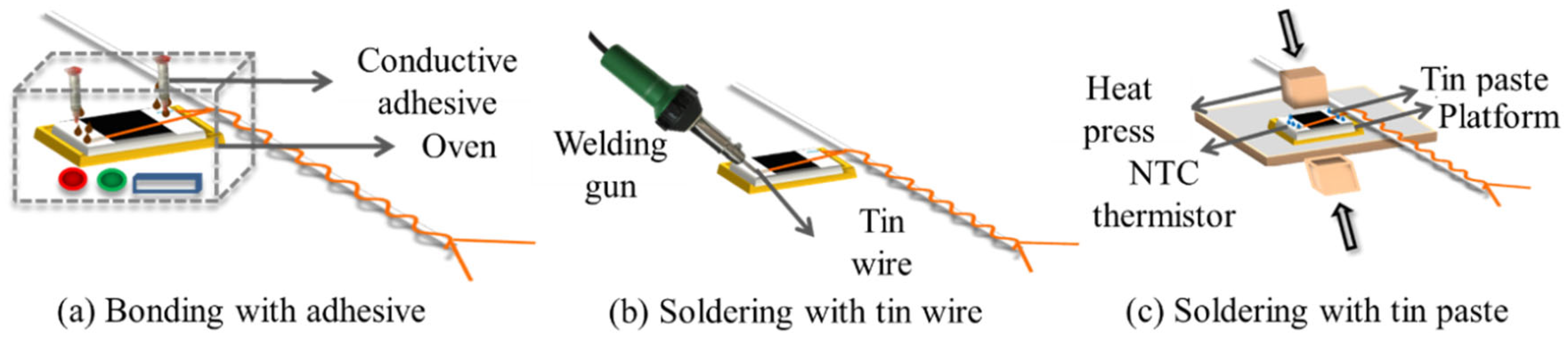 Polymers 16 00243 g002