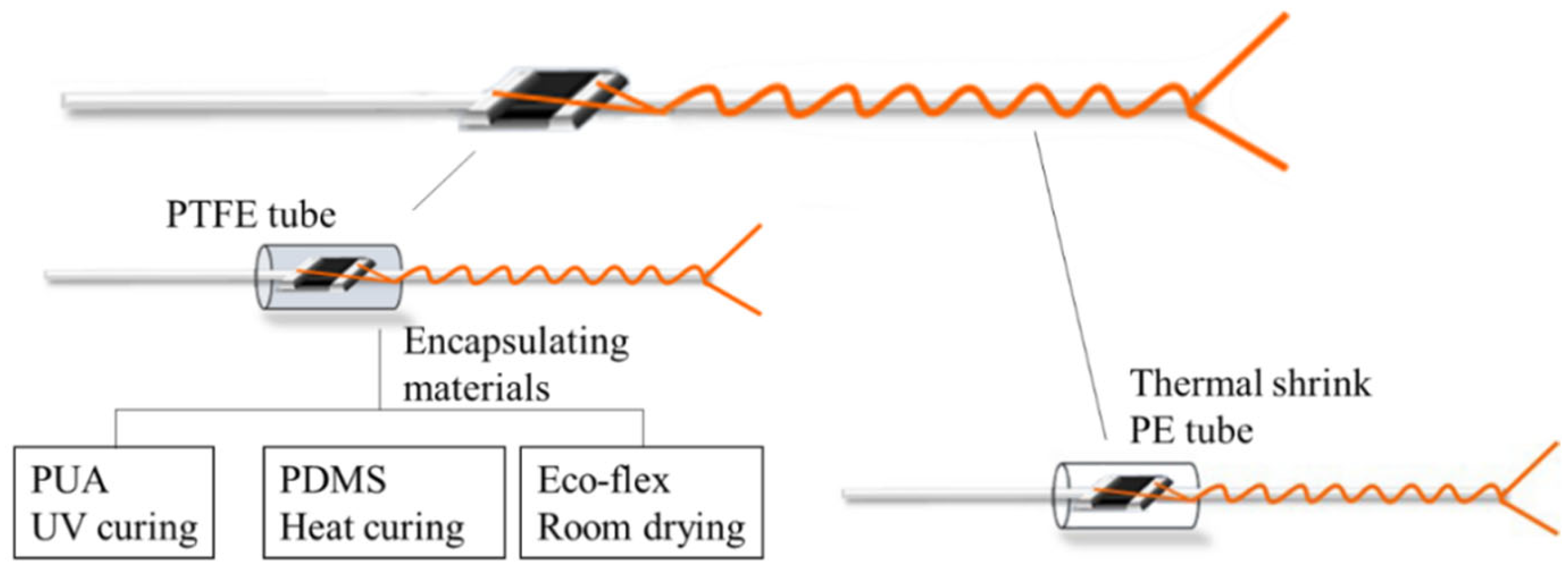 Polymers 16 00243 g003